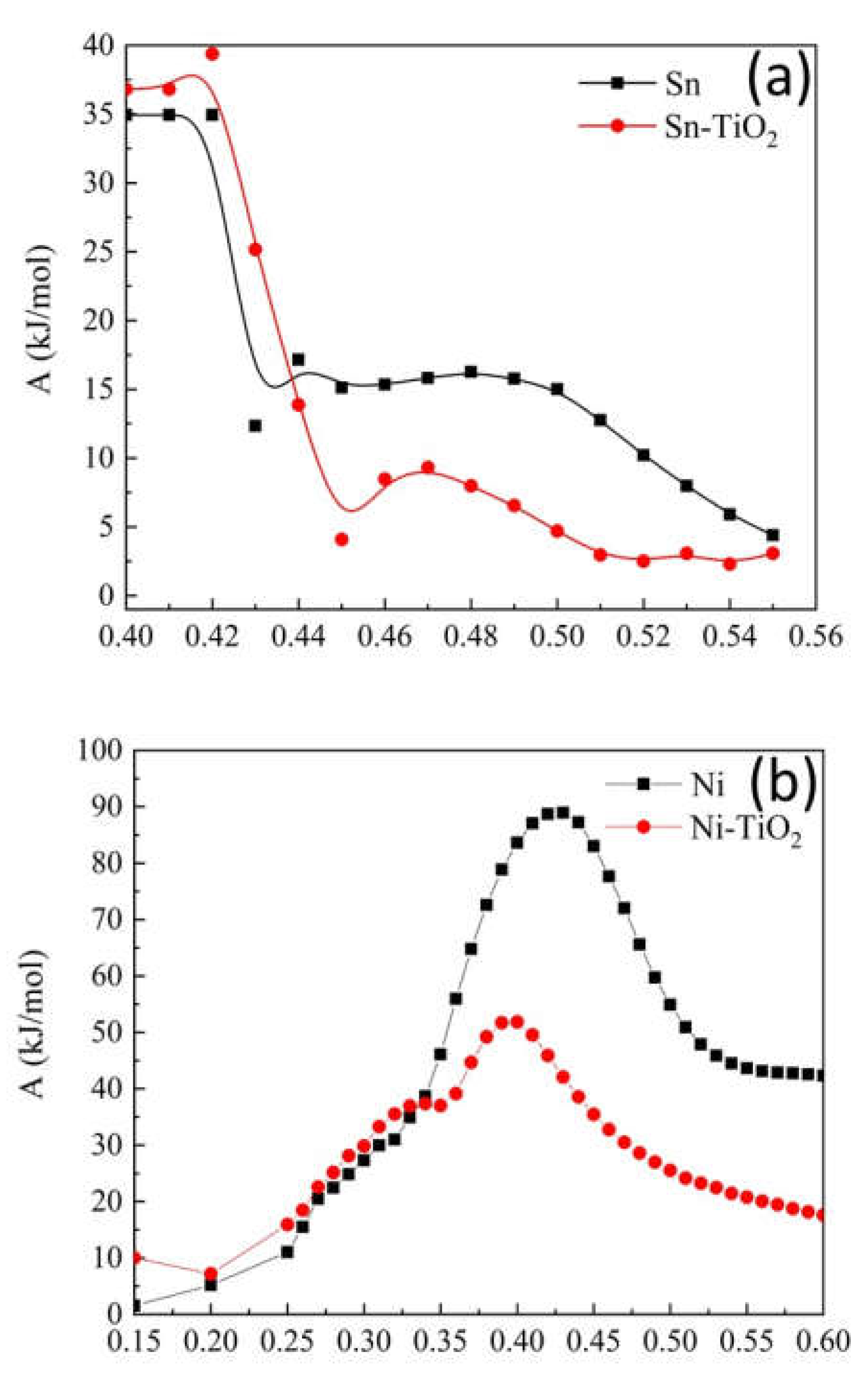 Preprints 117127 g003a