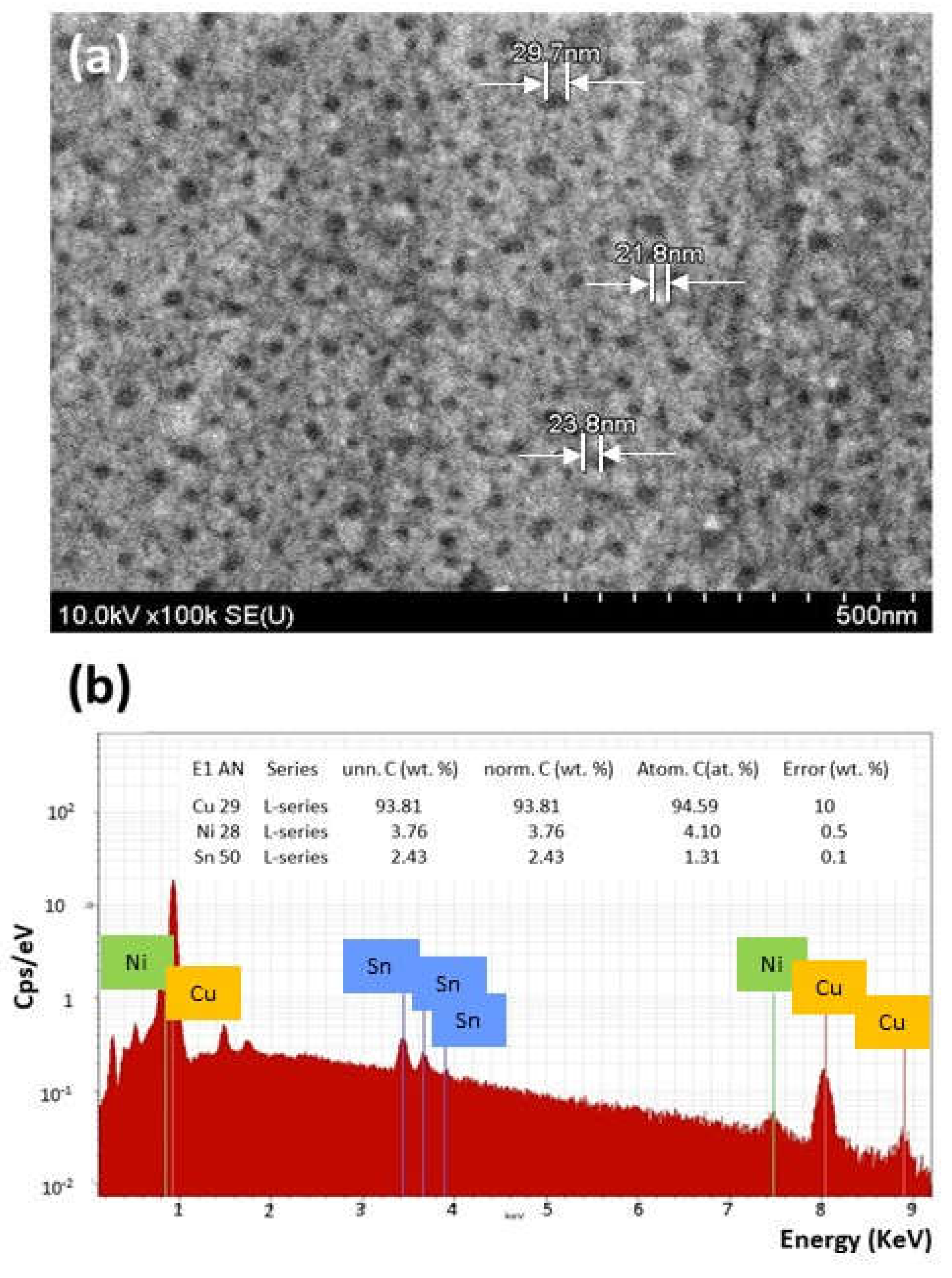 Preprints 117127 g005