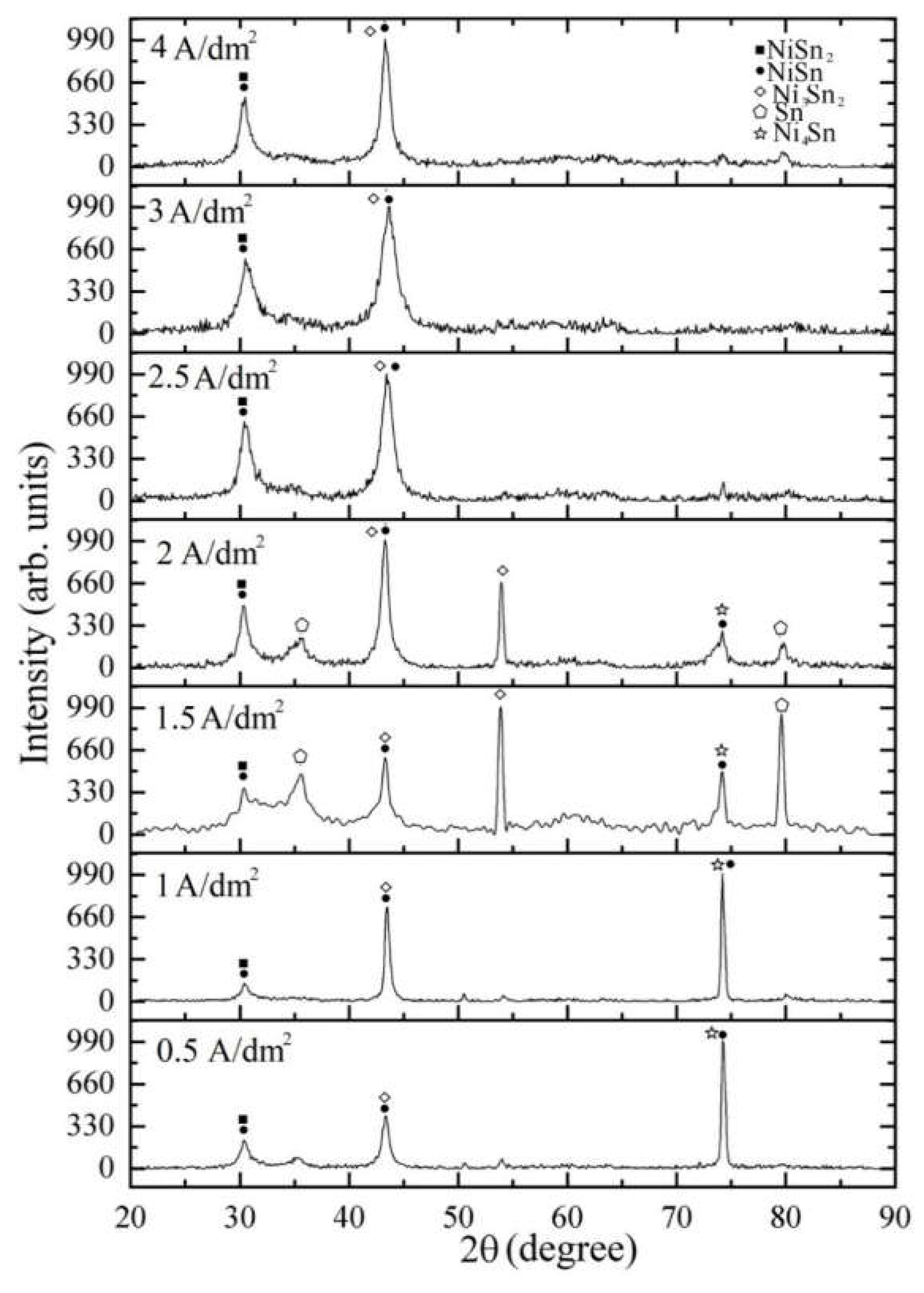 Preprints 117127 g007