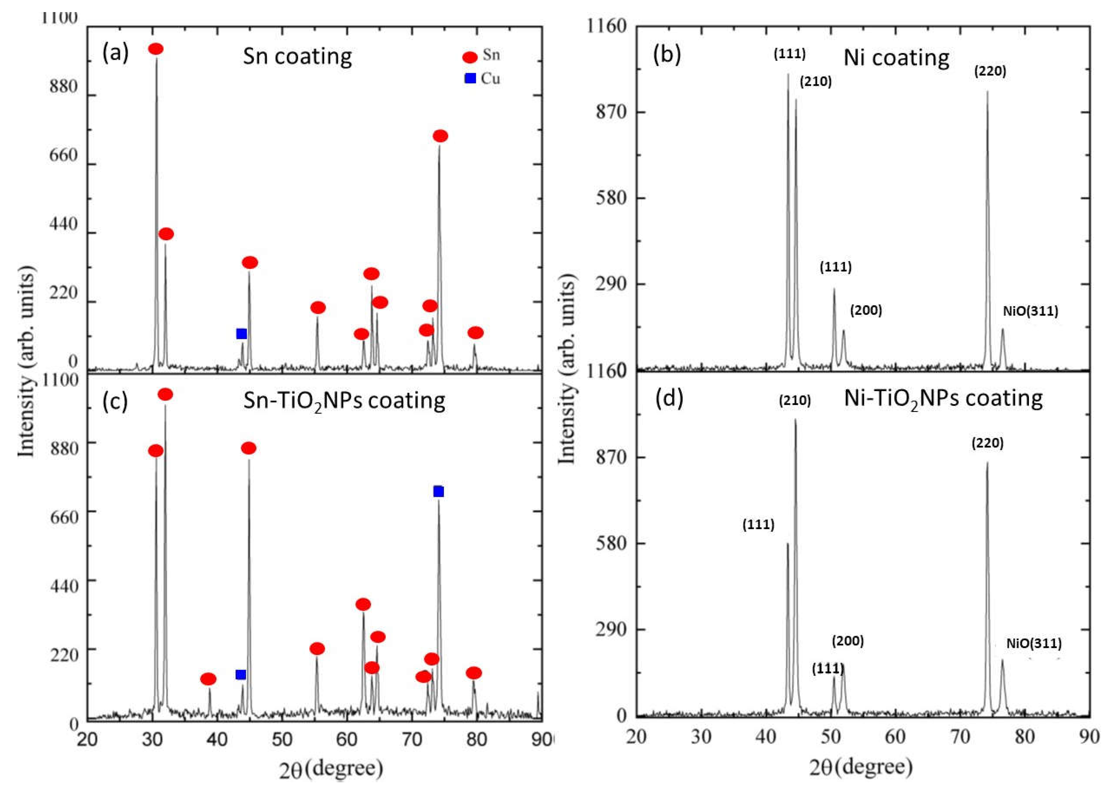 Preprints 117127 g009