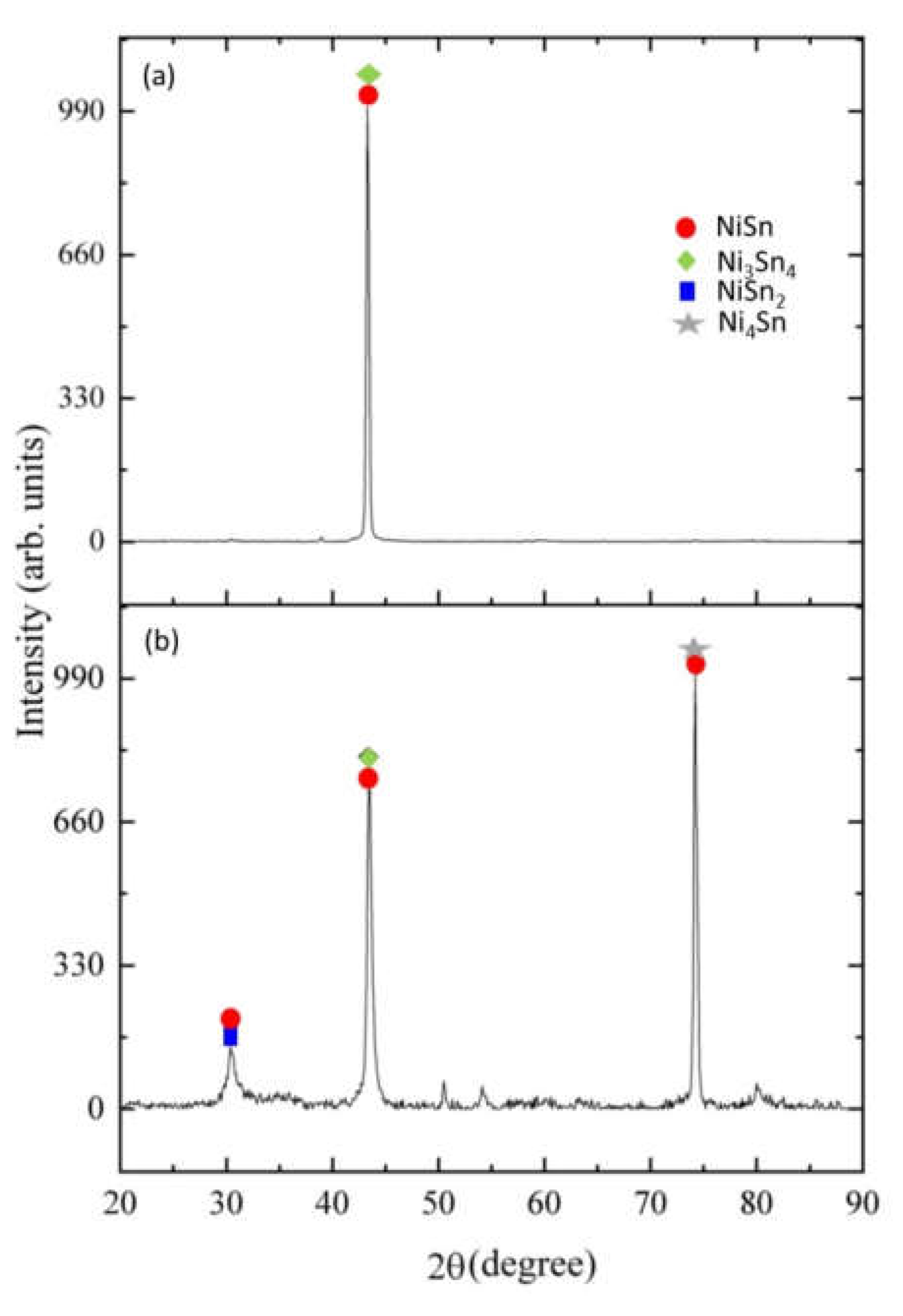 Preprints 117127 g010