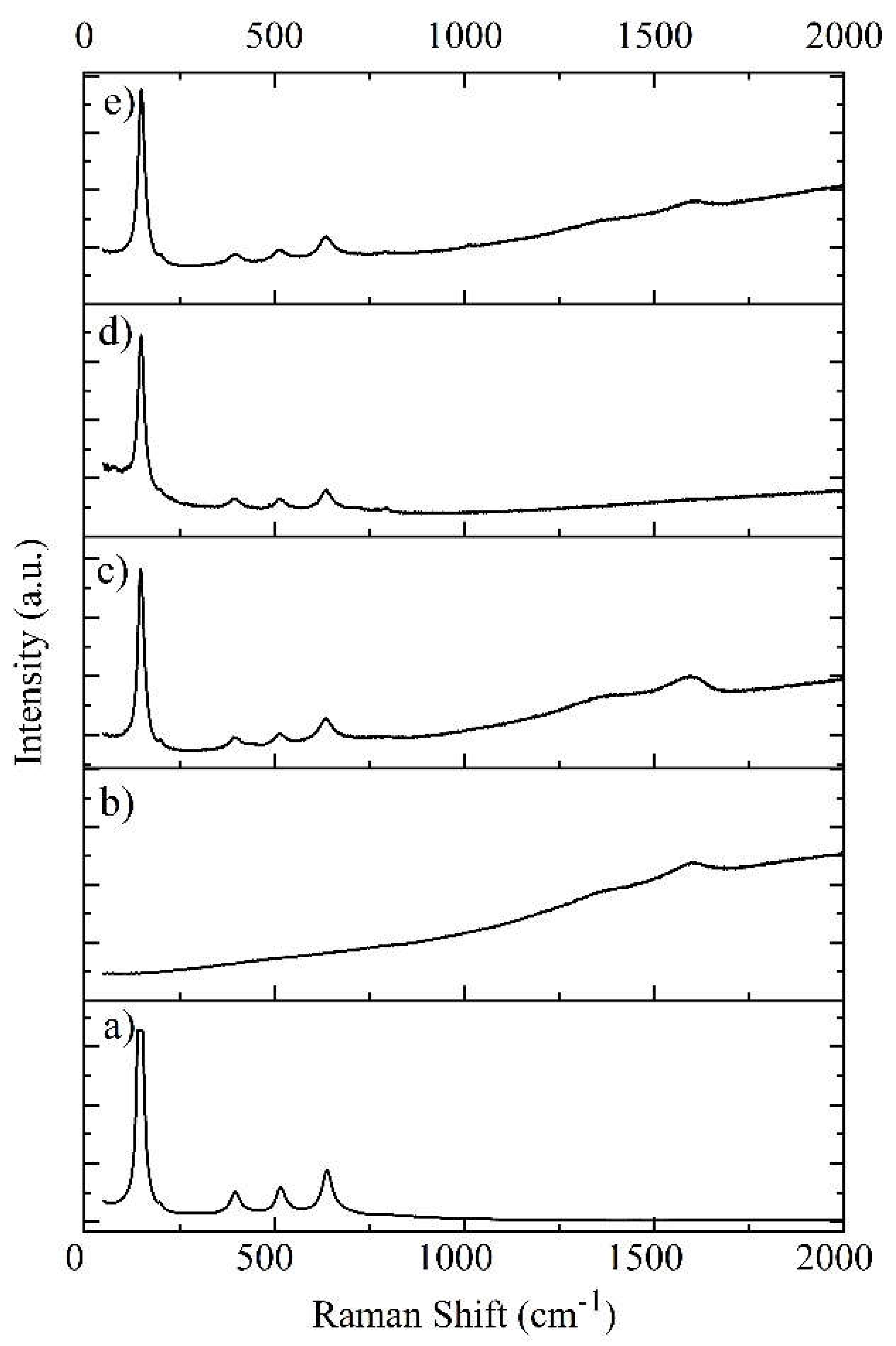 Preprints 117127 g012