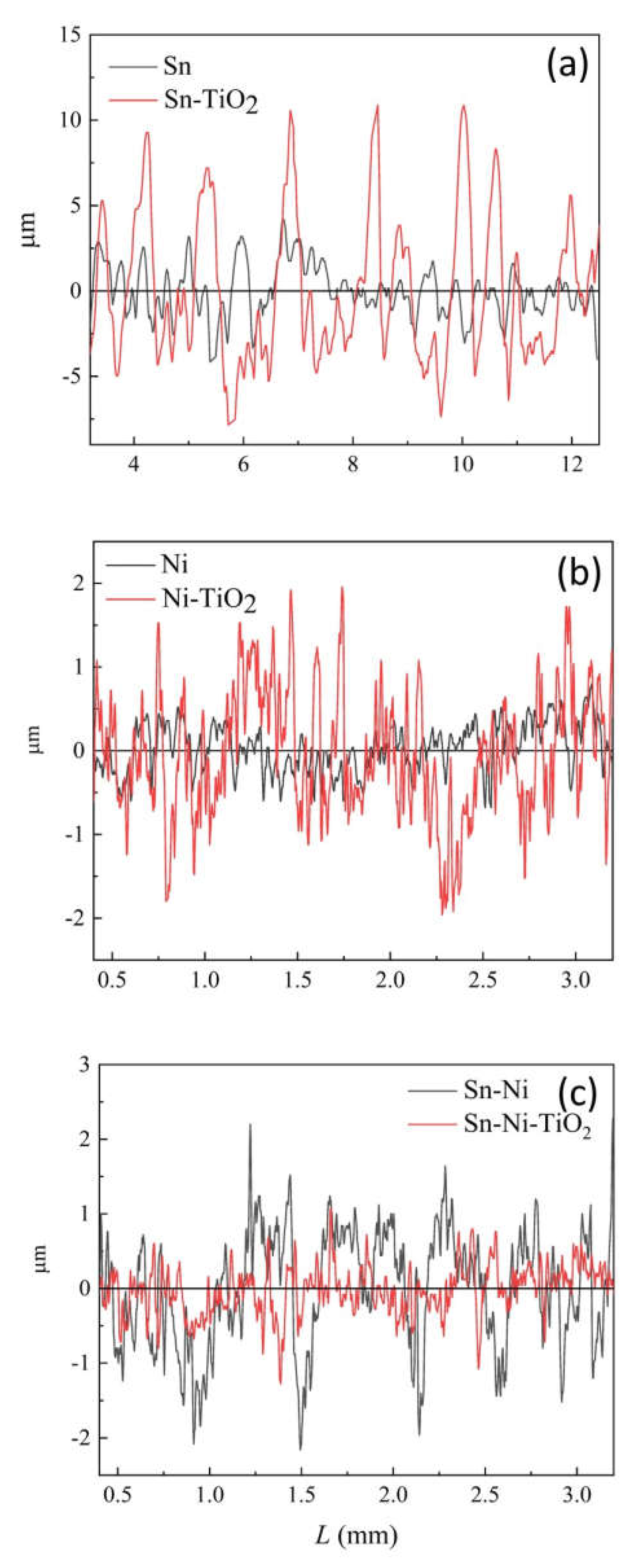 Preprints 117127 g013