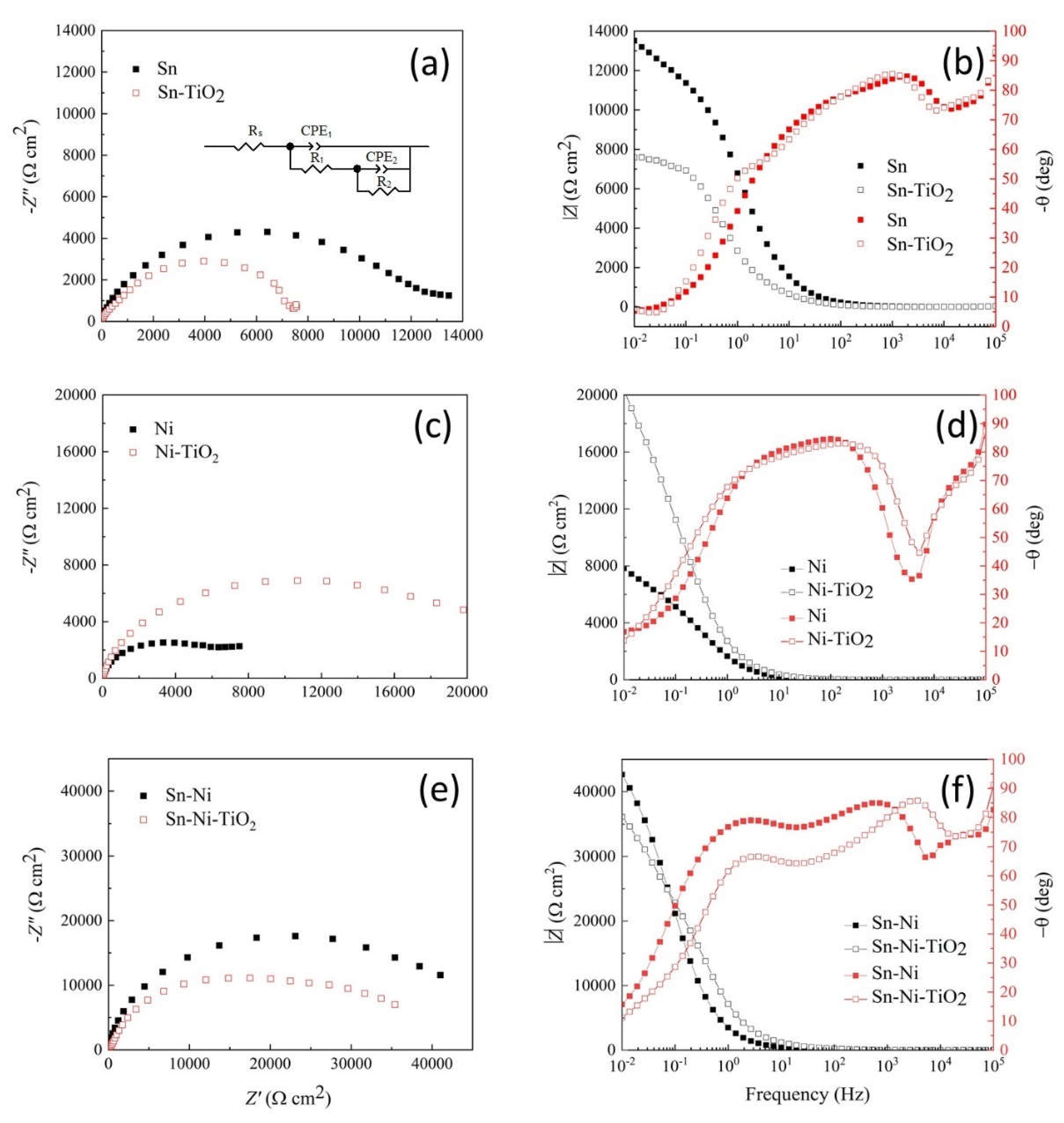 Preprints 117127 g016