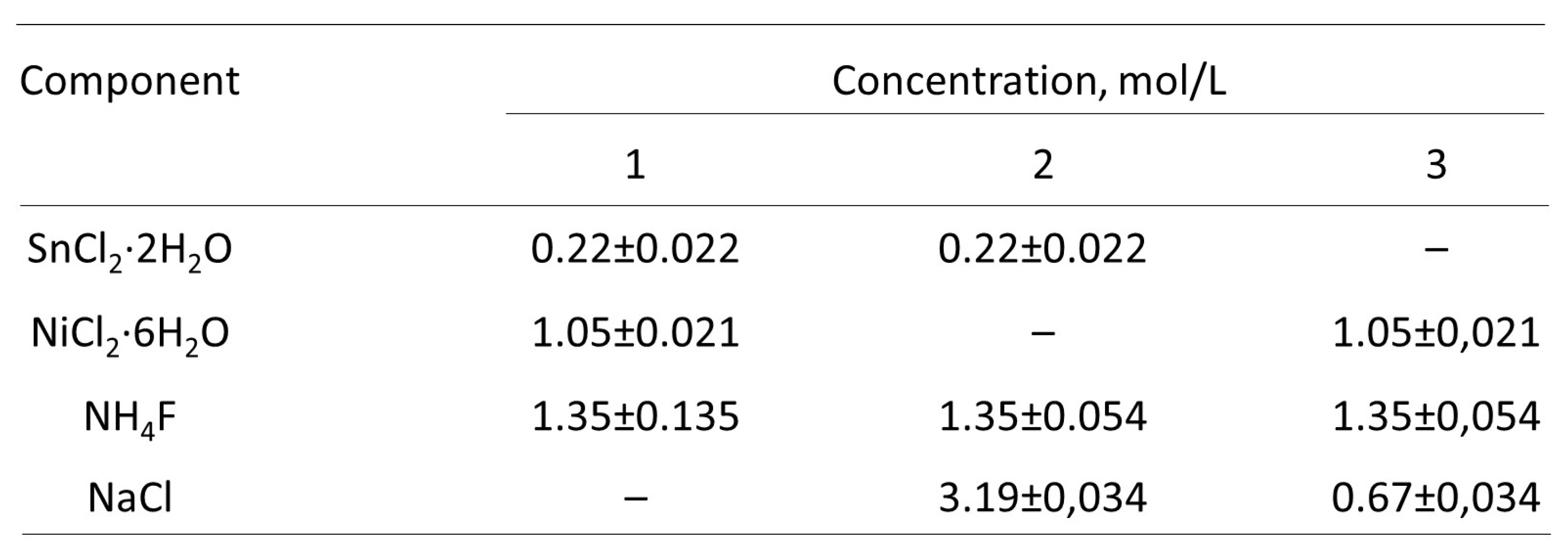 Preprints 117127 i001