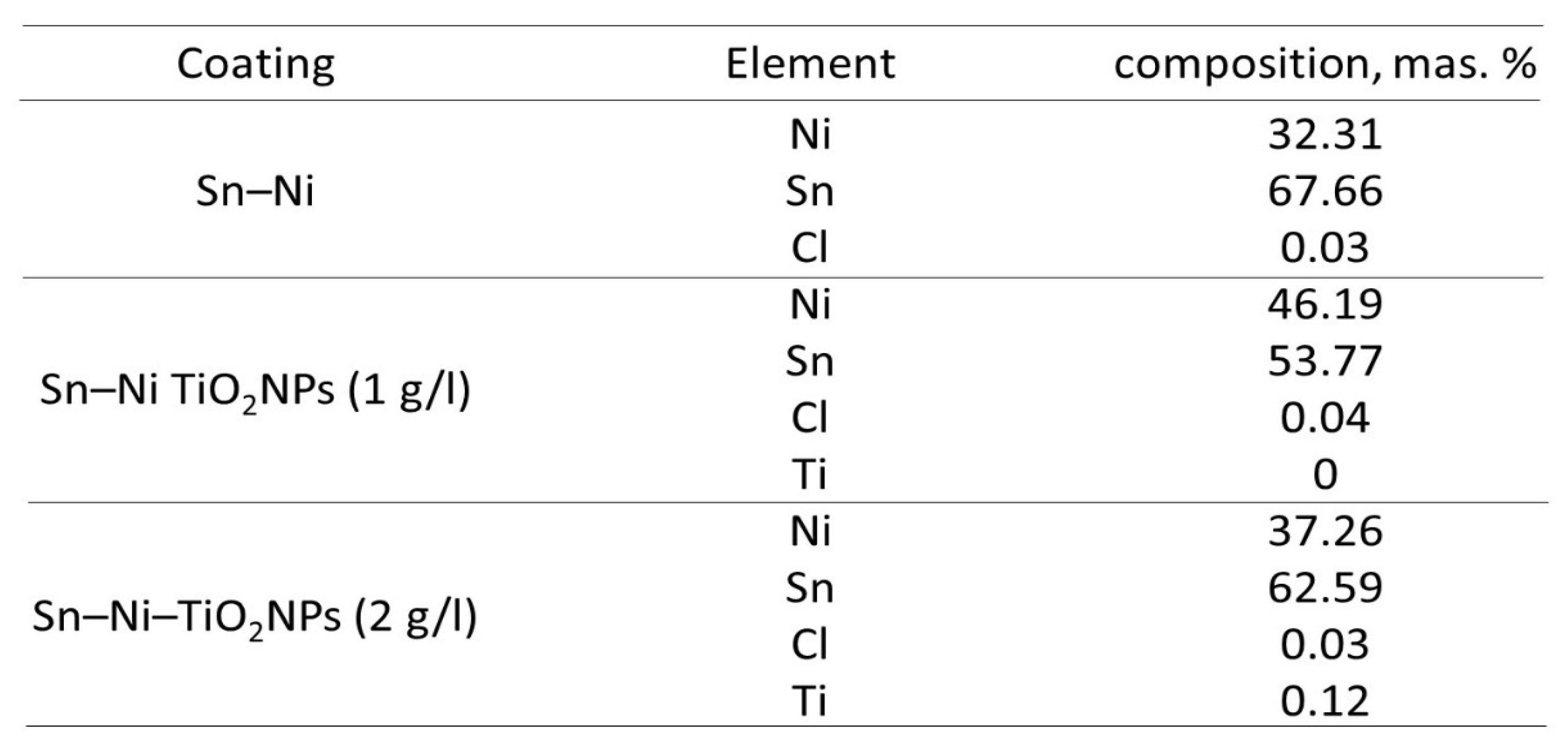 Preprints 117127 i004