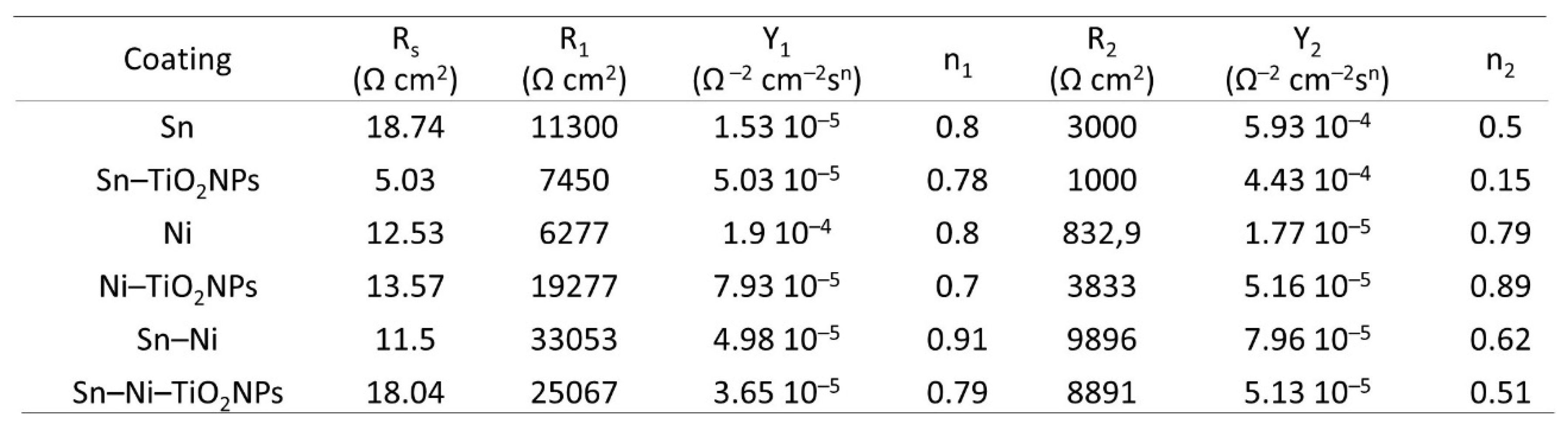 Preprints 117127 i006