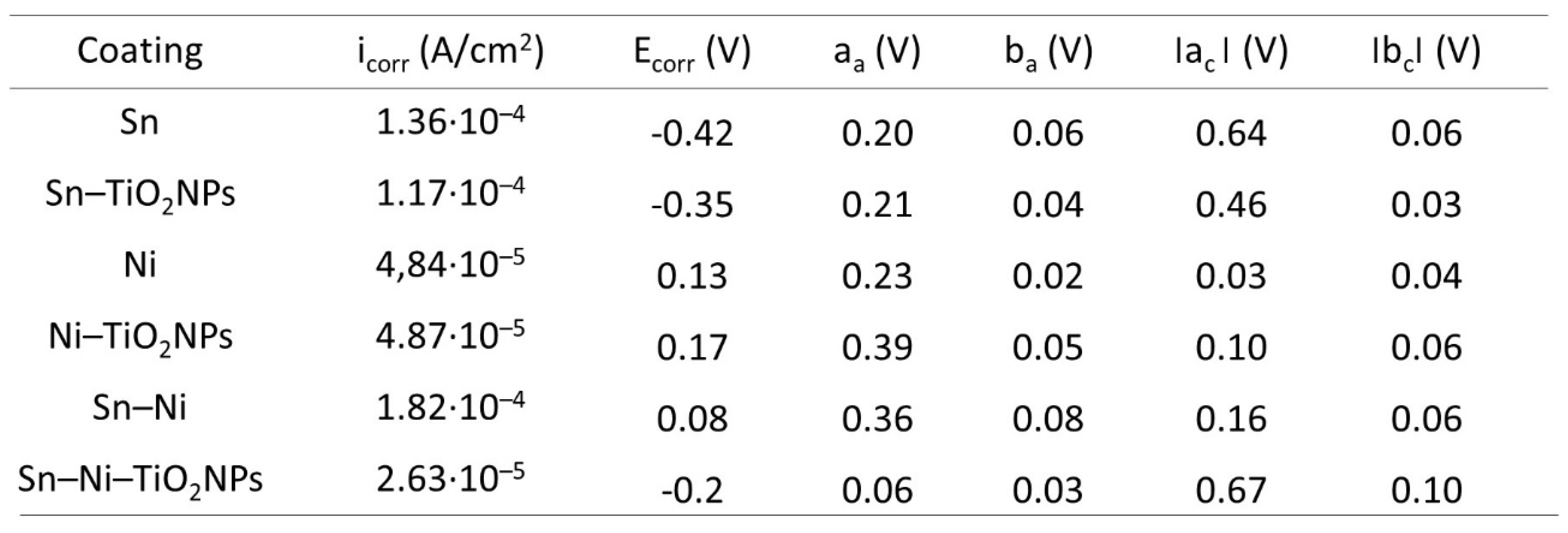 Preprints 117127 i007