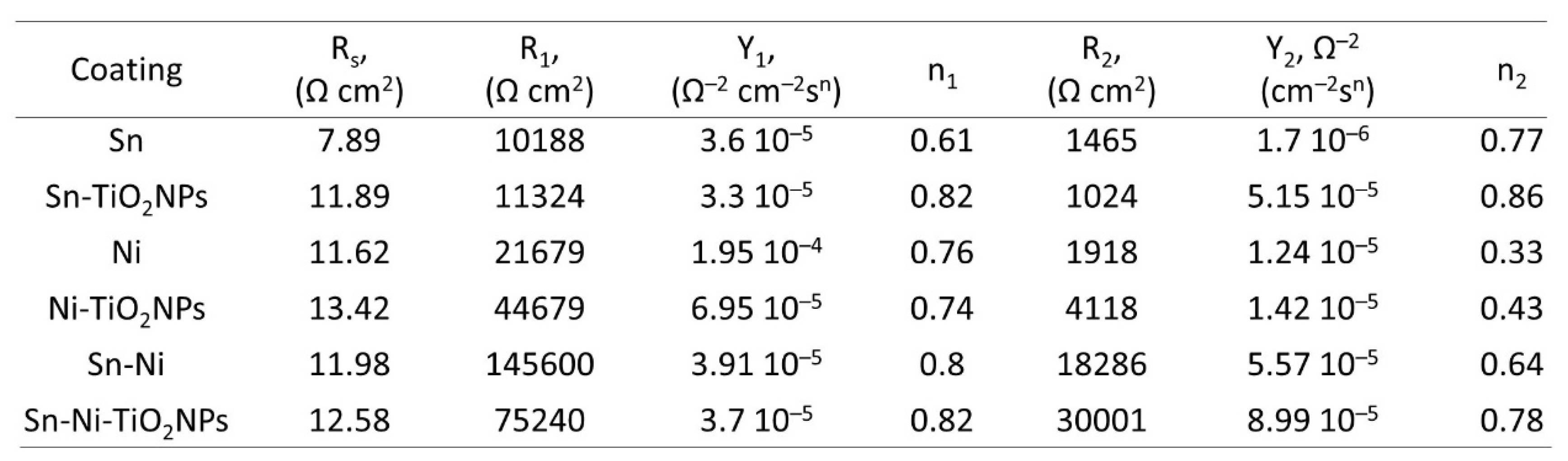 Preprints 117127 i008