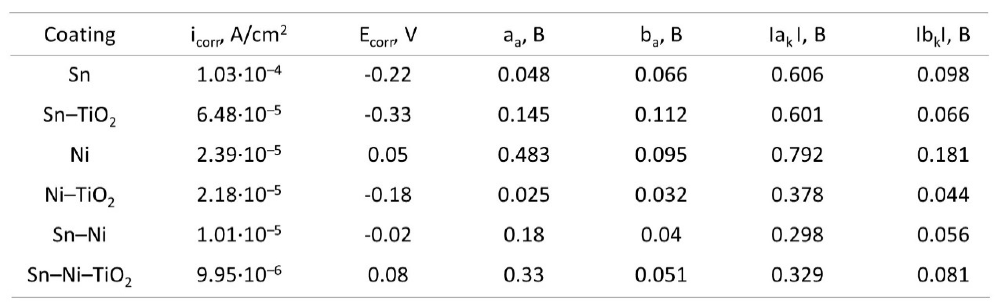 Preprints 117127 i009