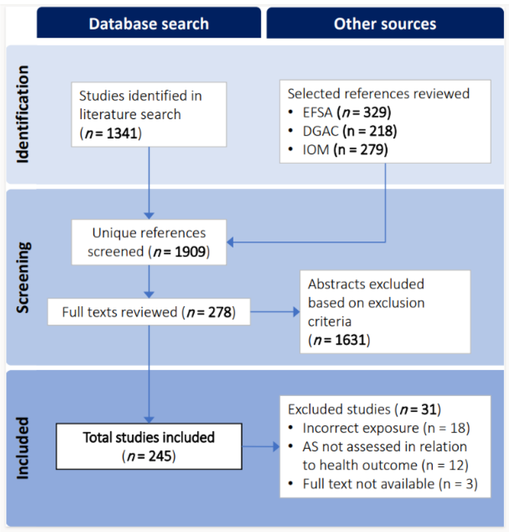 Preprints 88607 g001