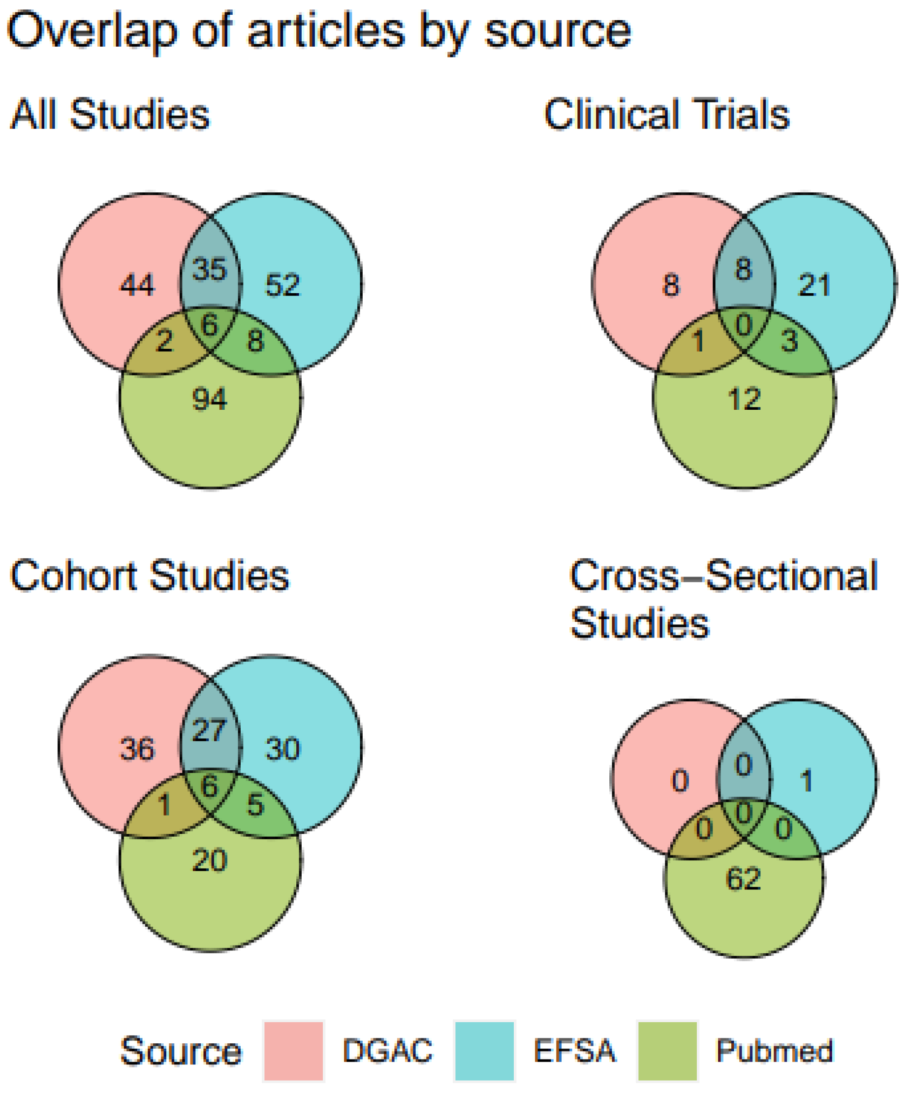 Preprints 88607 g002