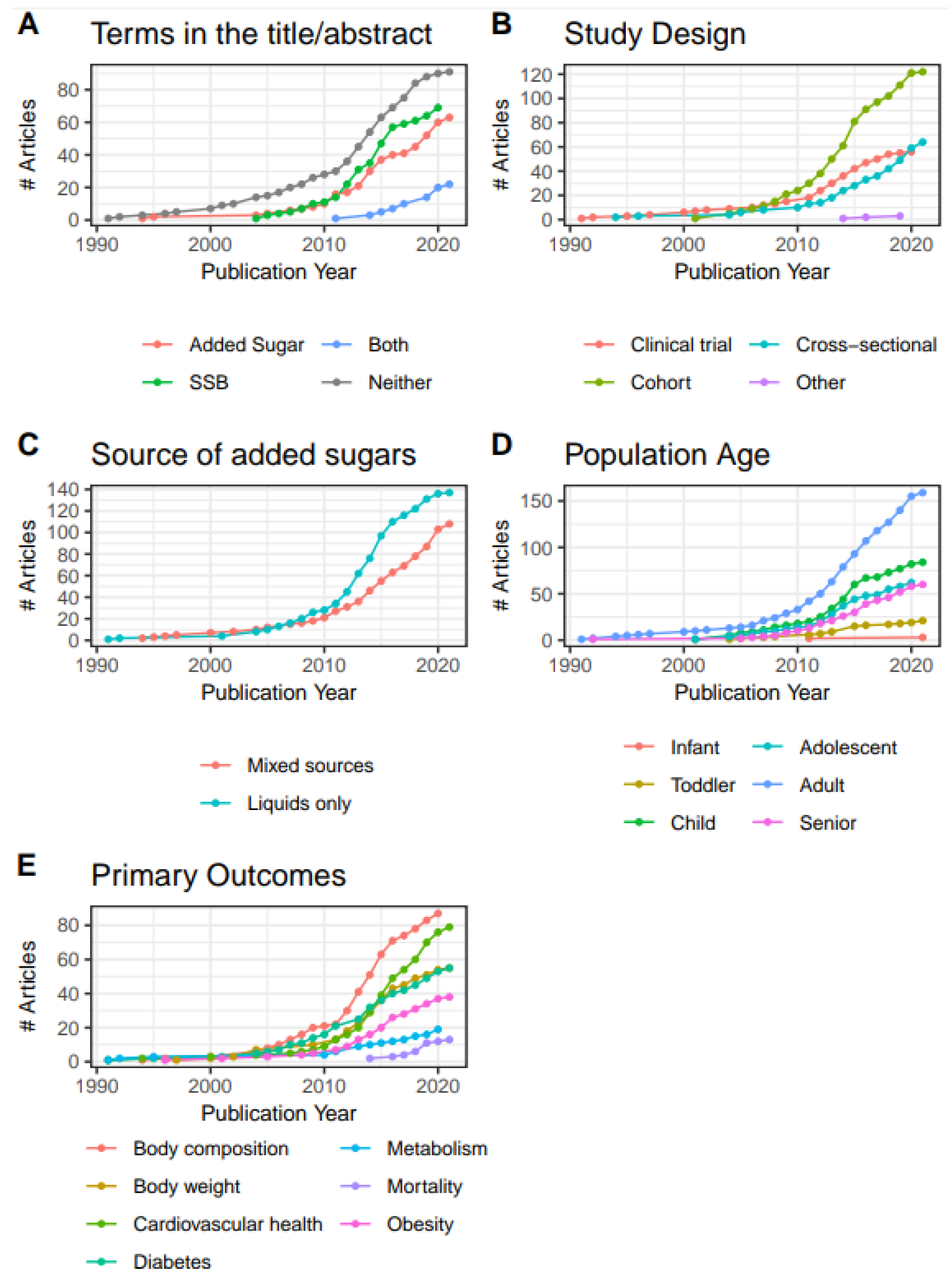 Preprints 88607 g003