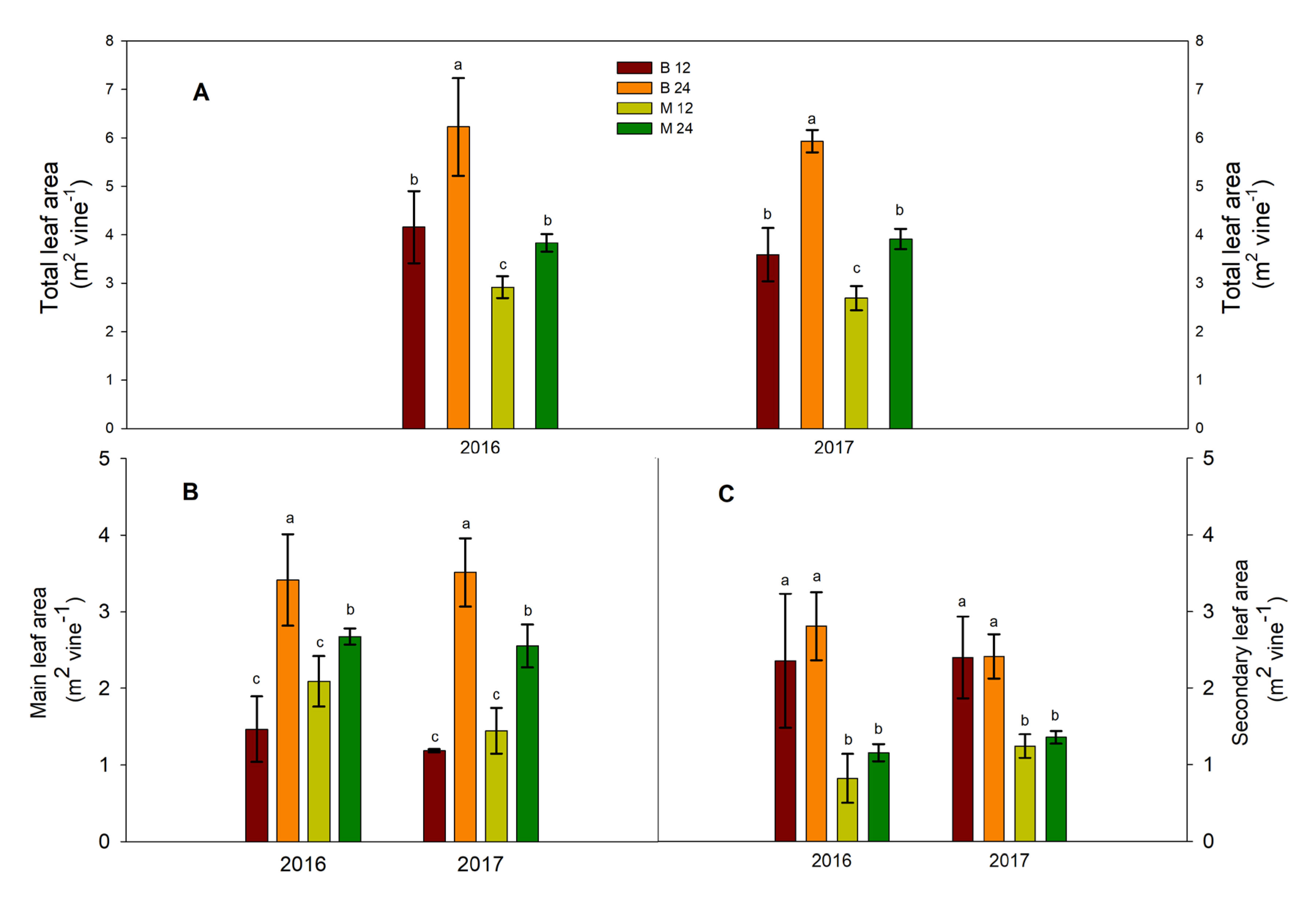 Preprints 118938 g001