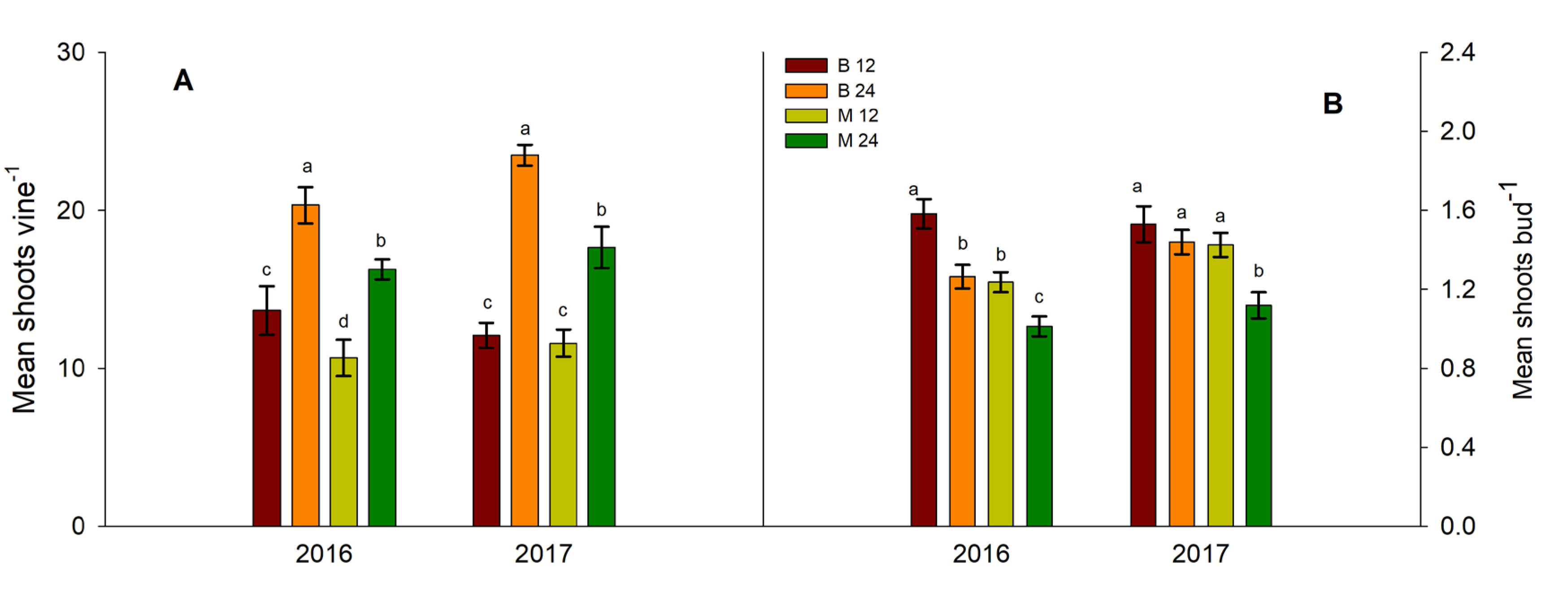 Preprints 118938 g002