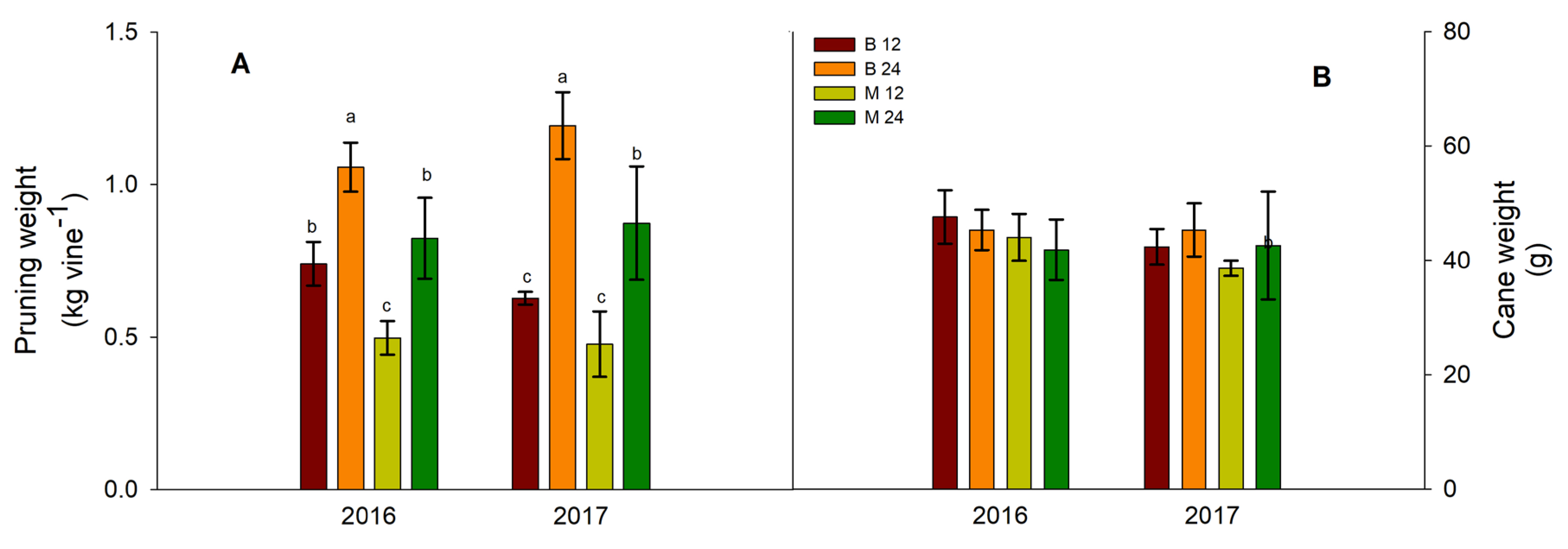 Preprints 118938 g003