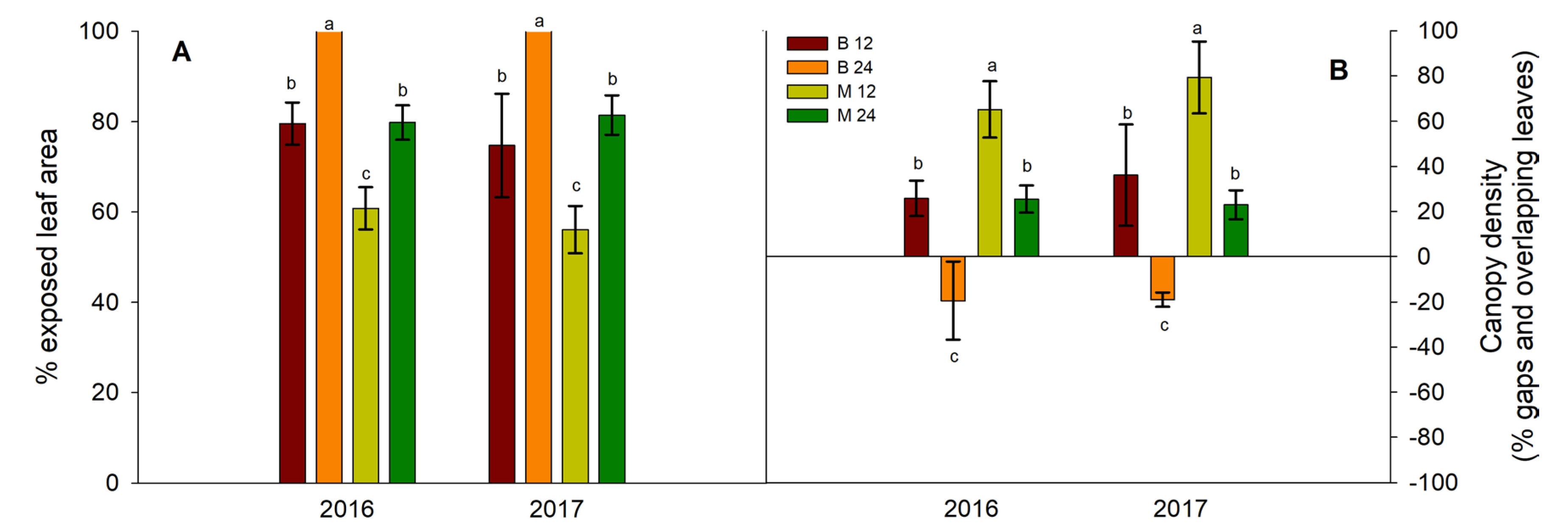 Preprints 118938 g004