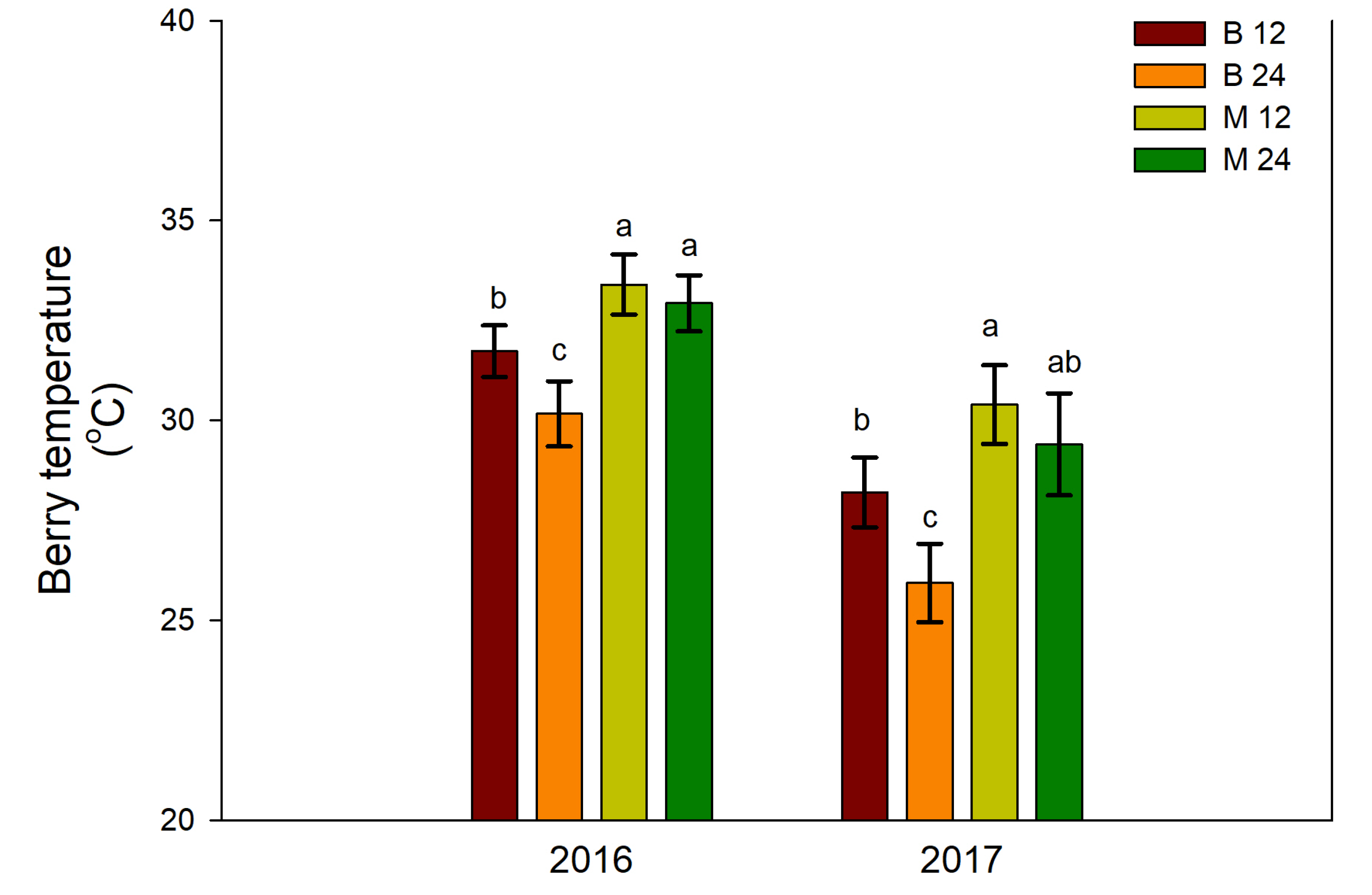 Preprints 118938 g005