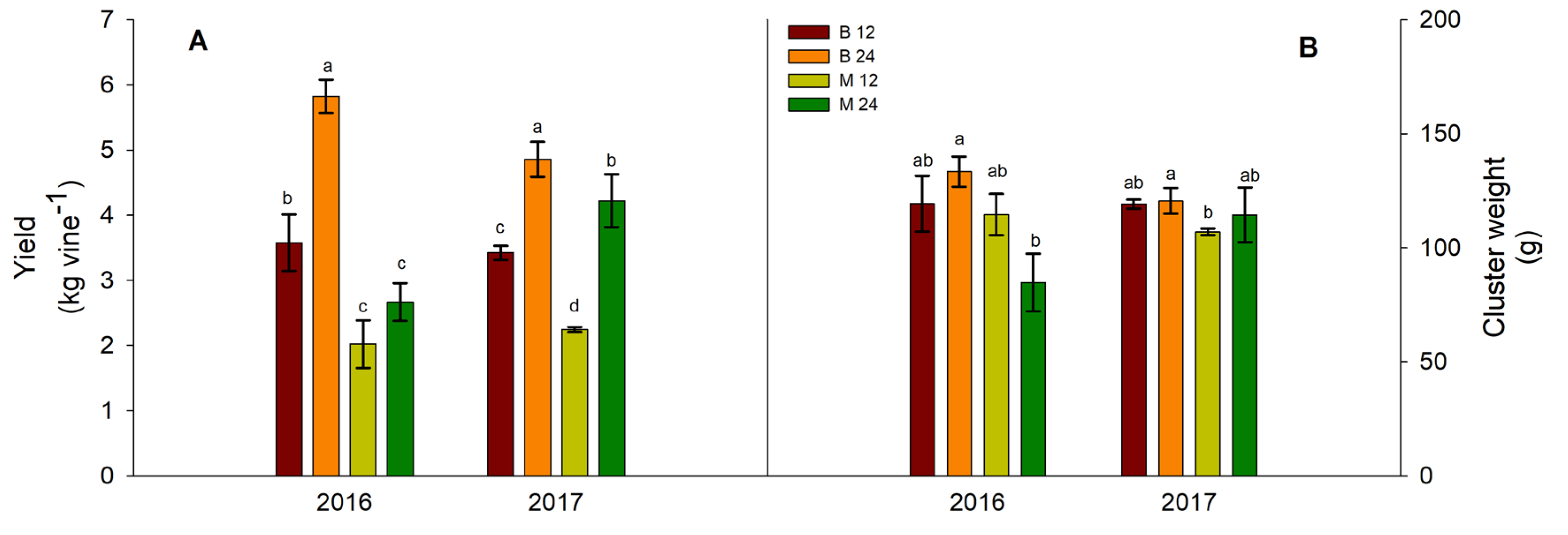 Preprints 118938 g006