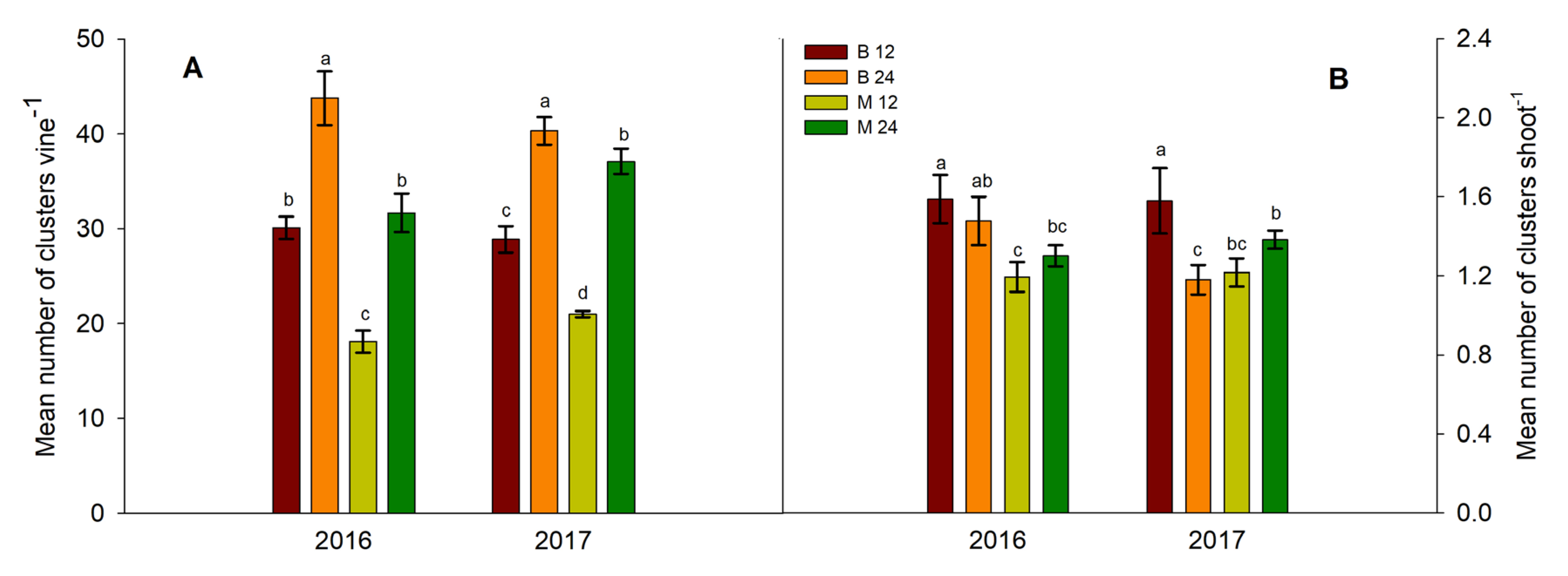 Preprints 118938 g007