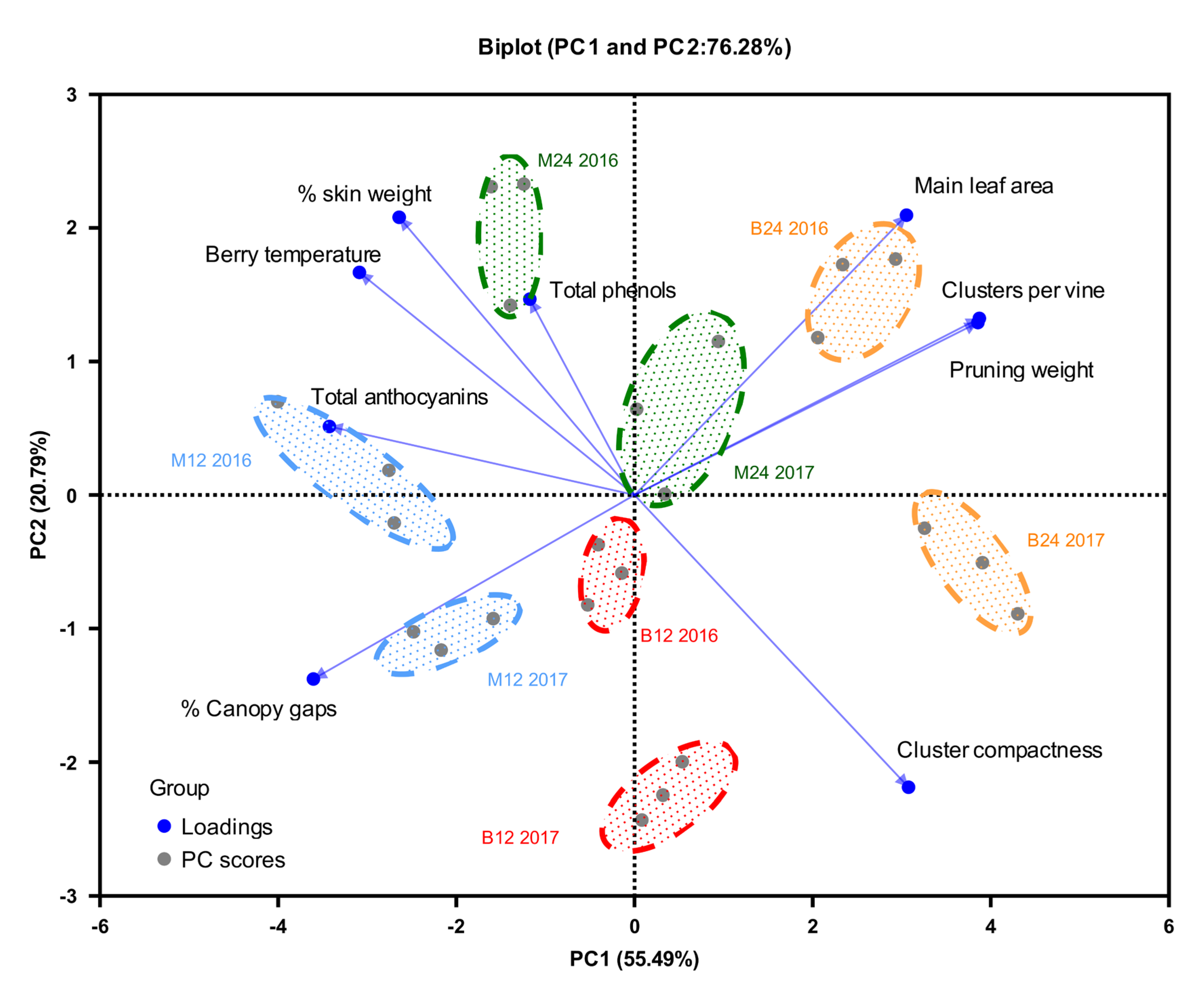 Preprints 118938 g008