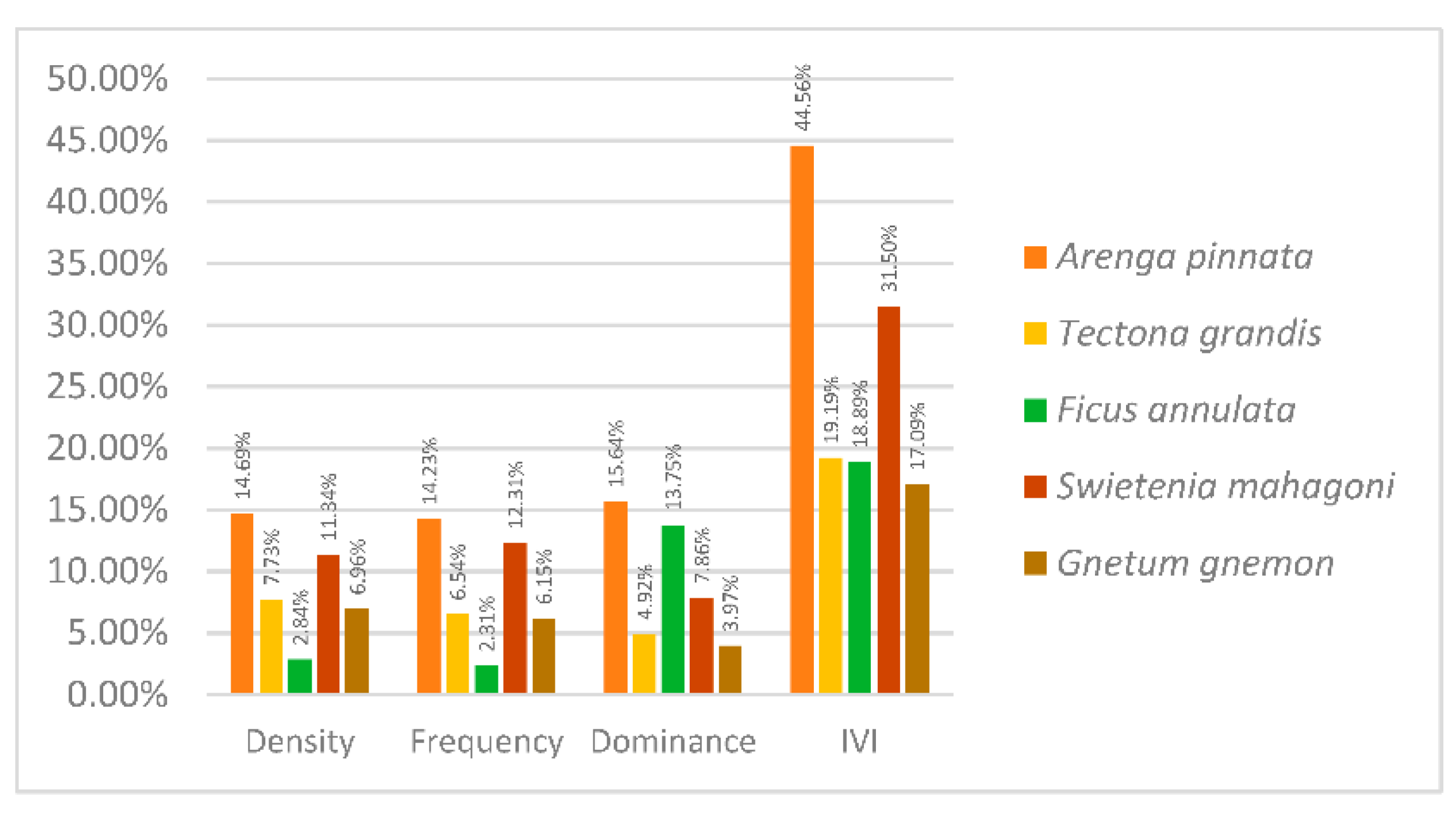 Preprints 84912 g002