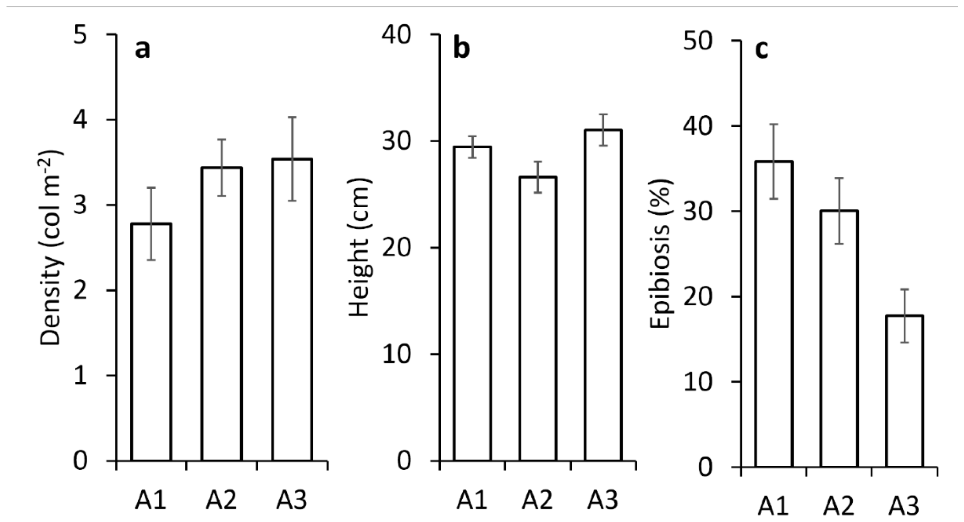 Preprints 109884 g002