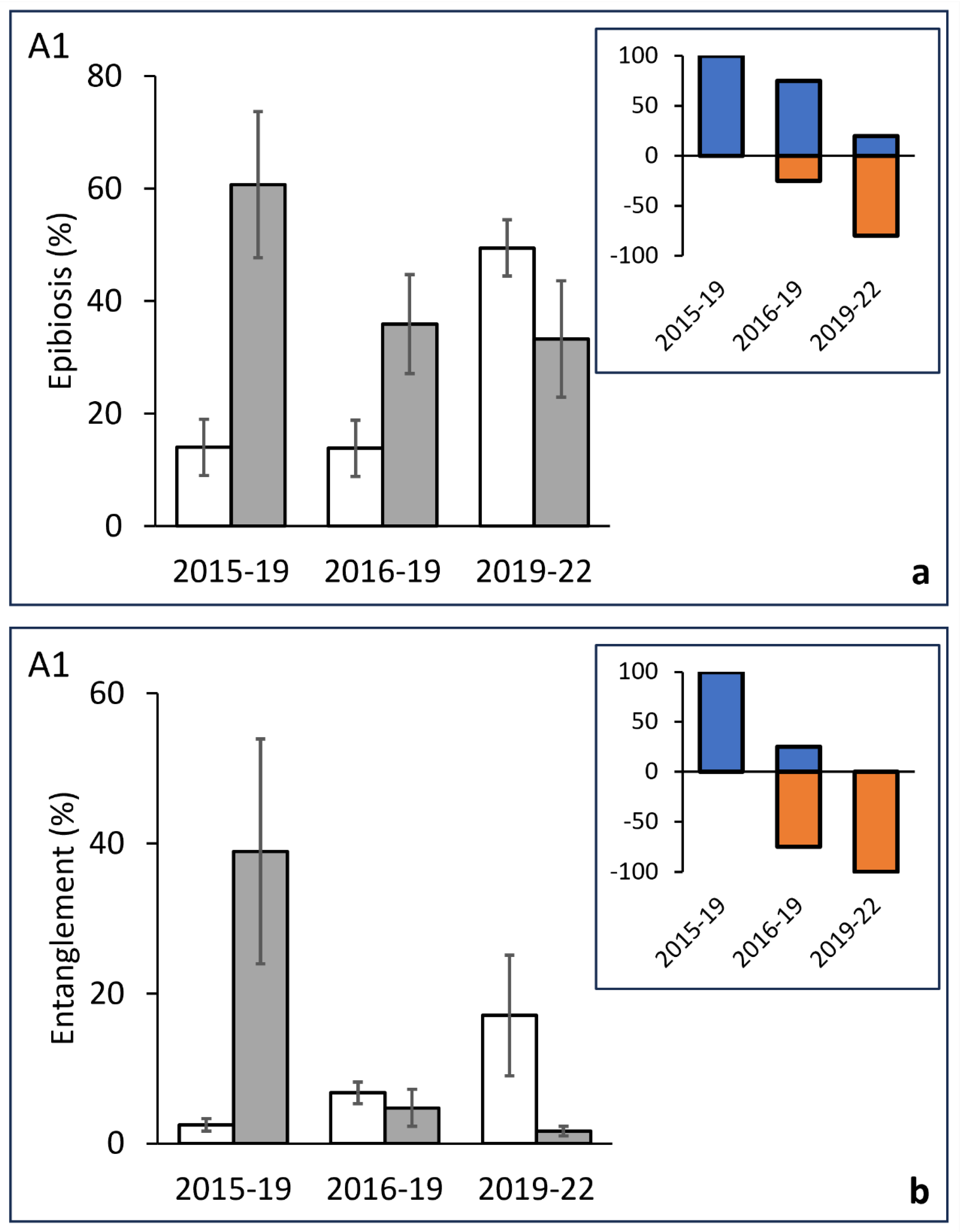 Preprints 109884 g005