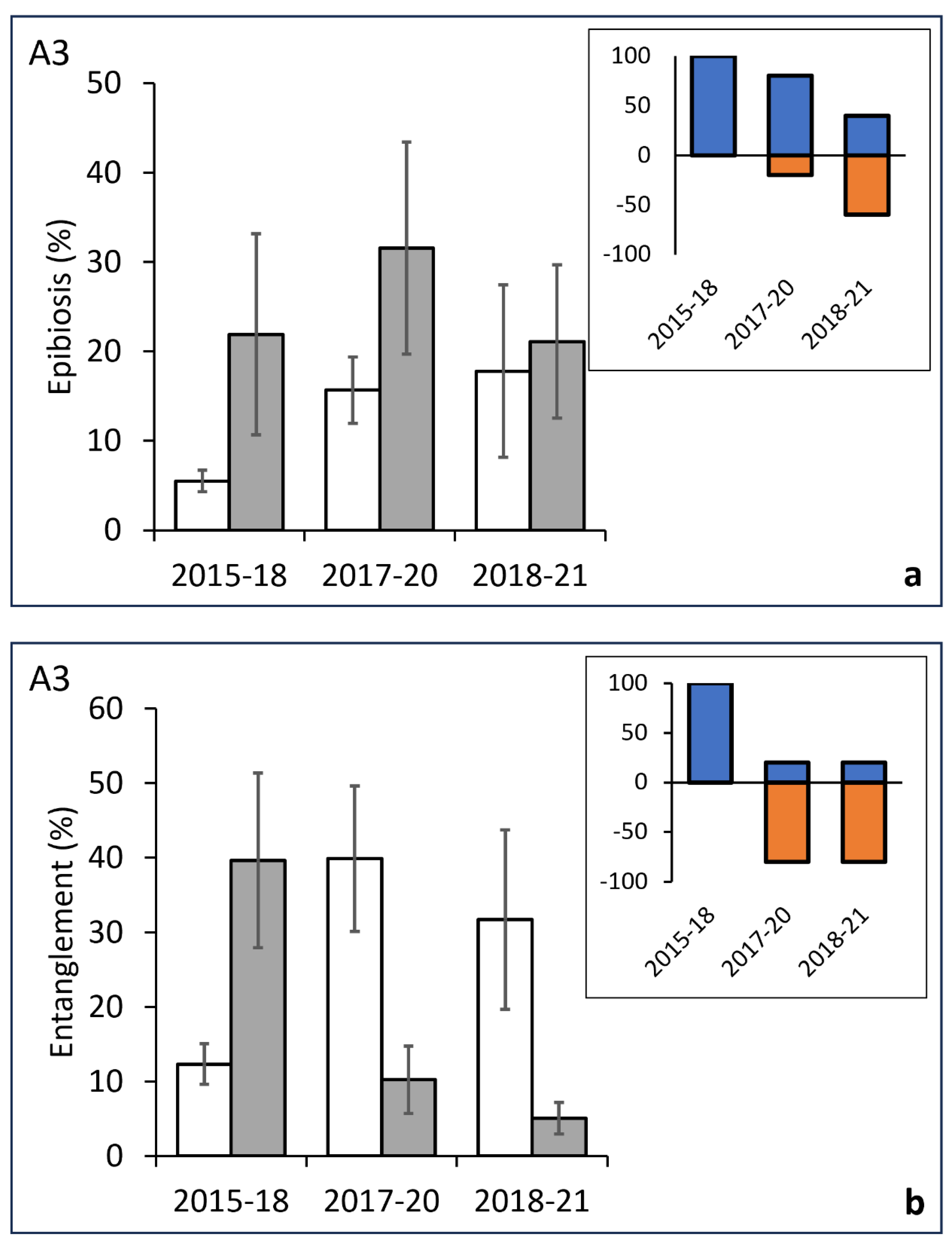 Preprints 109884 g007