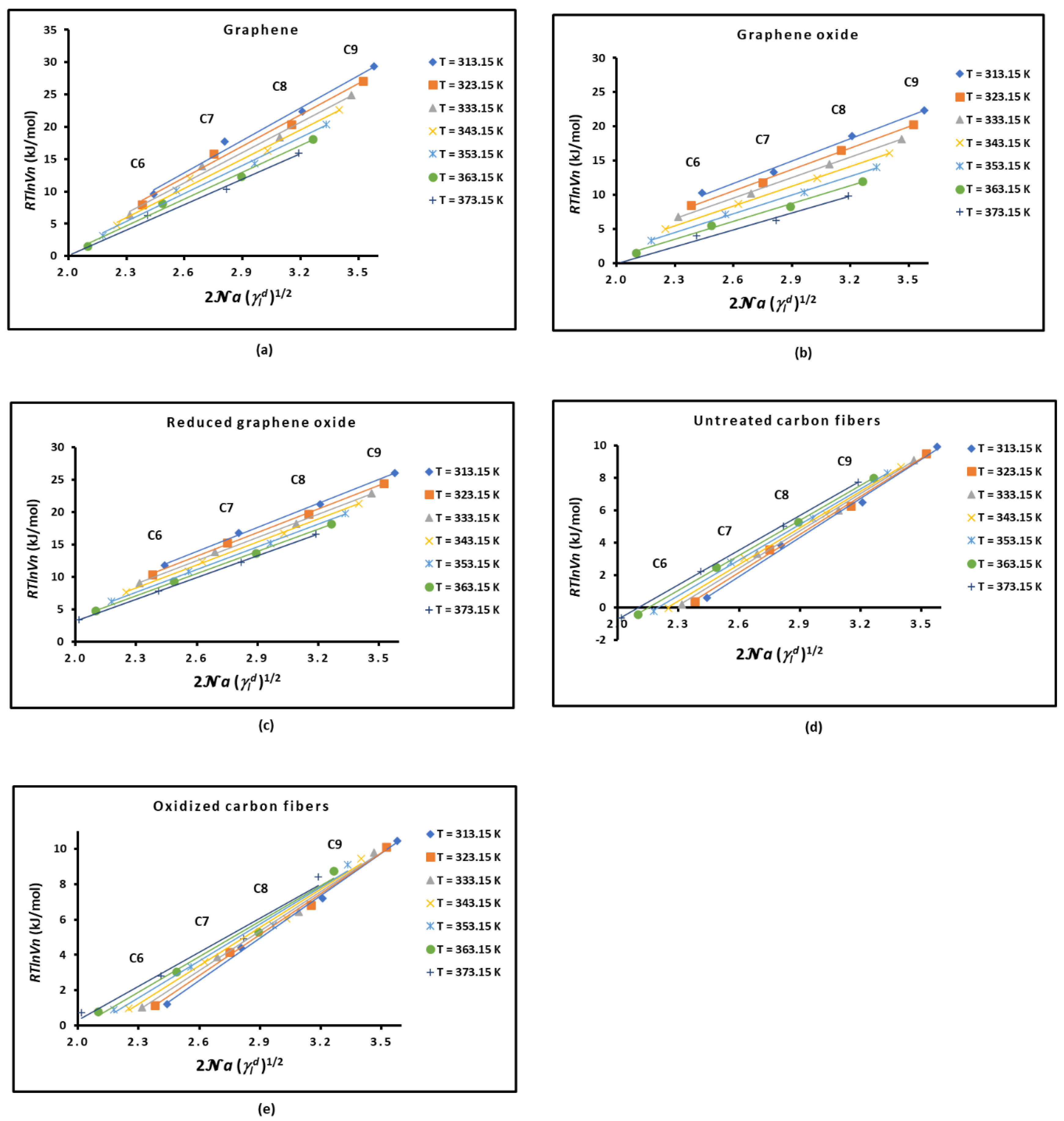 Preprints 107316 g001