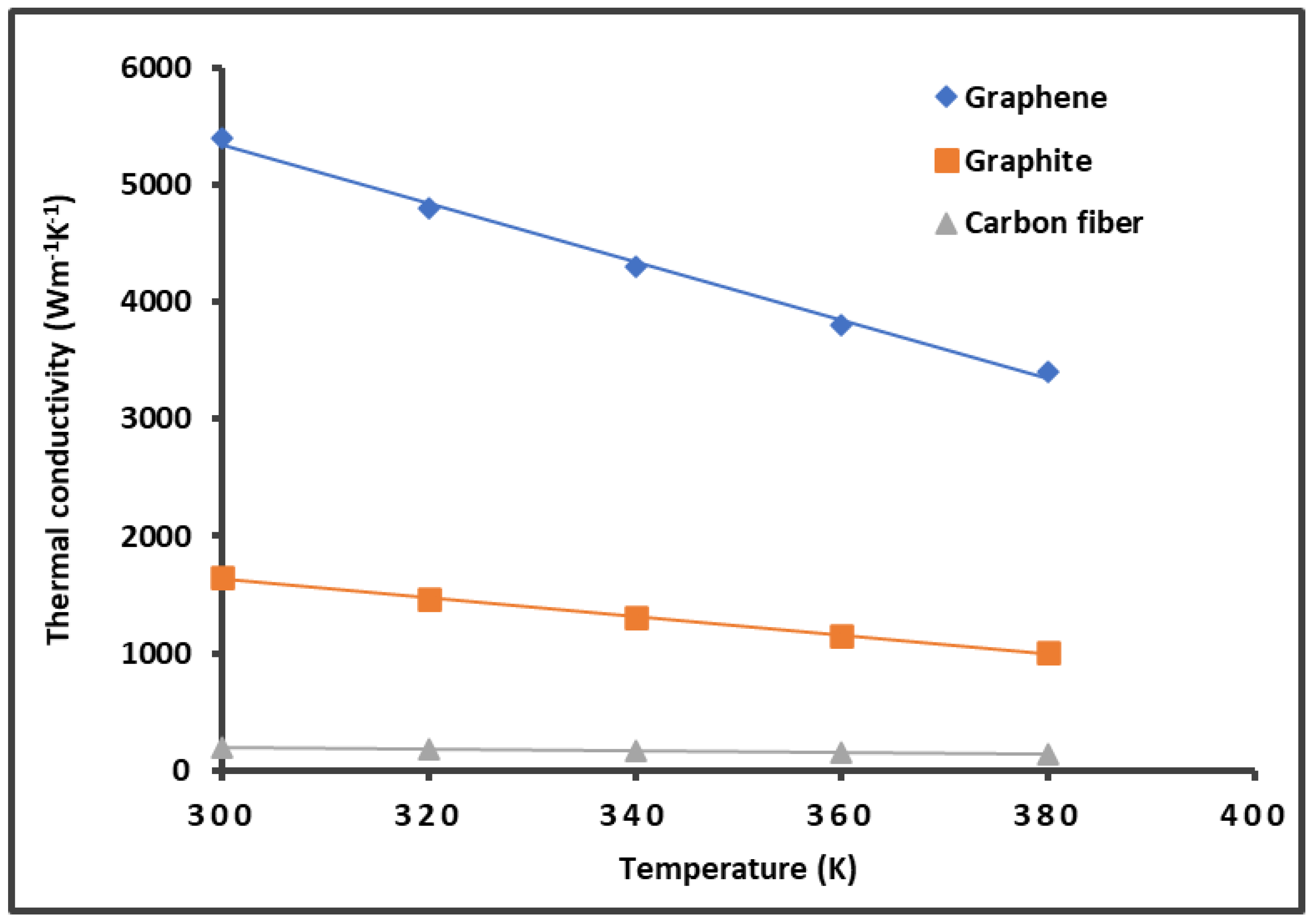 Preprints 107316 g003