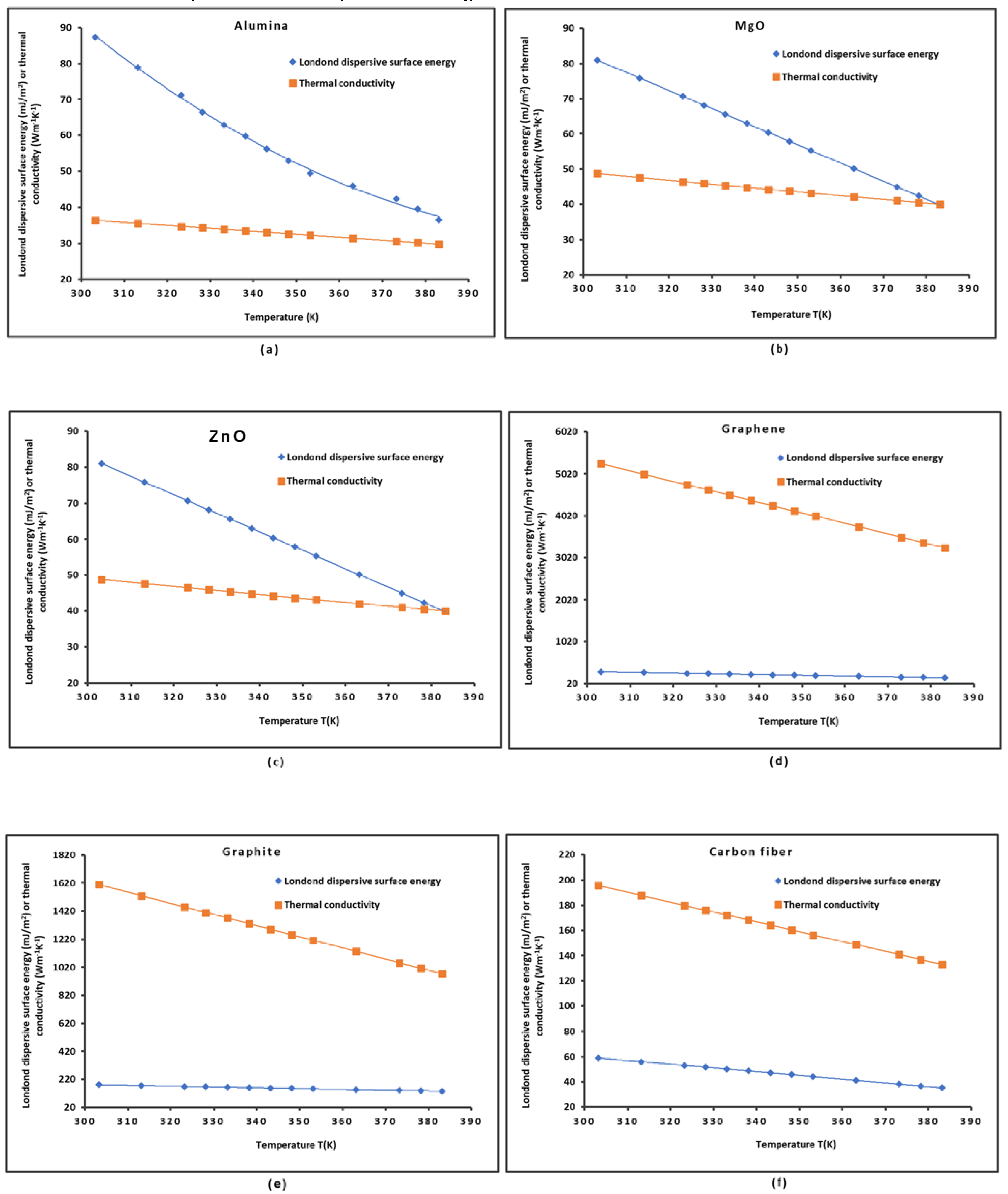 Preprints 107316 g004