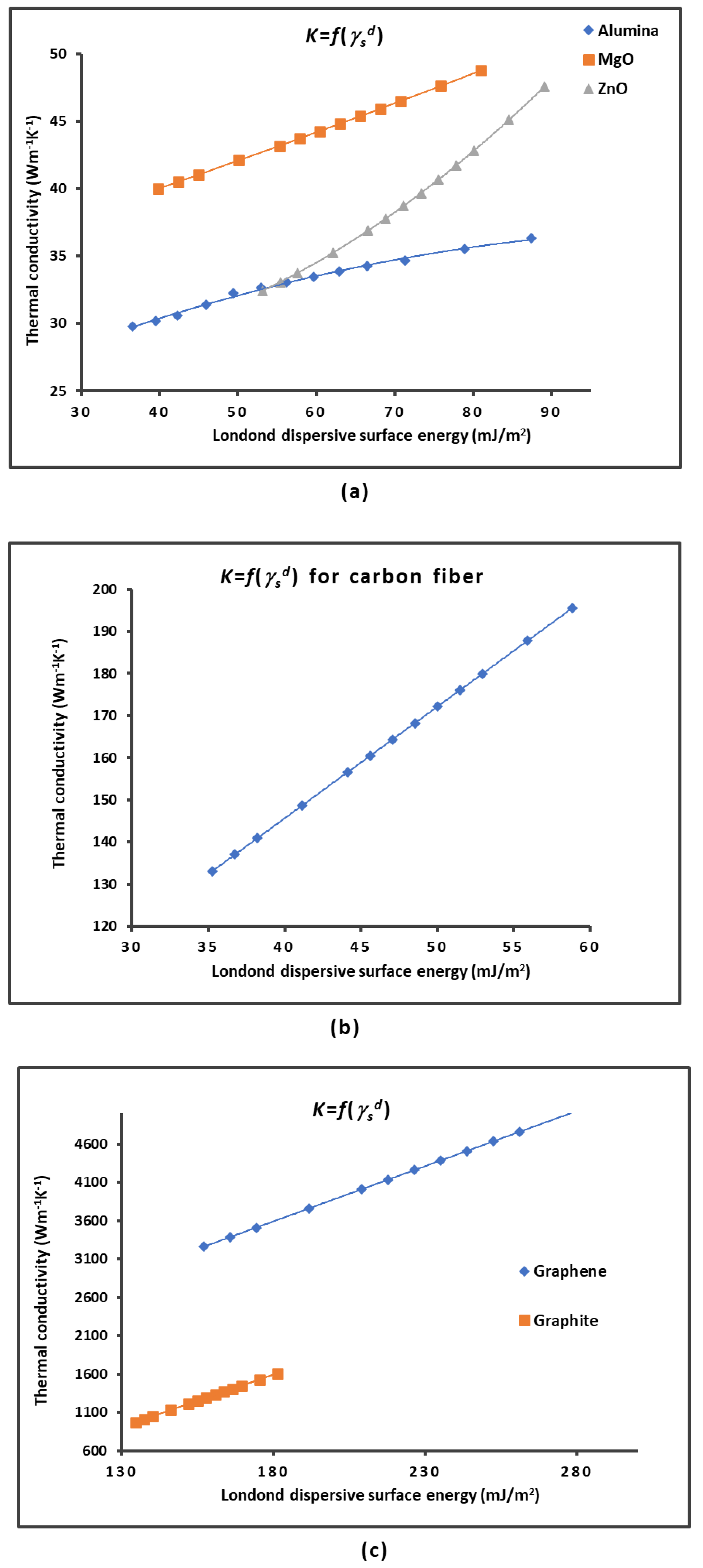 Preprints 107316 g005