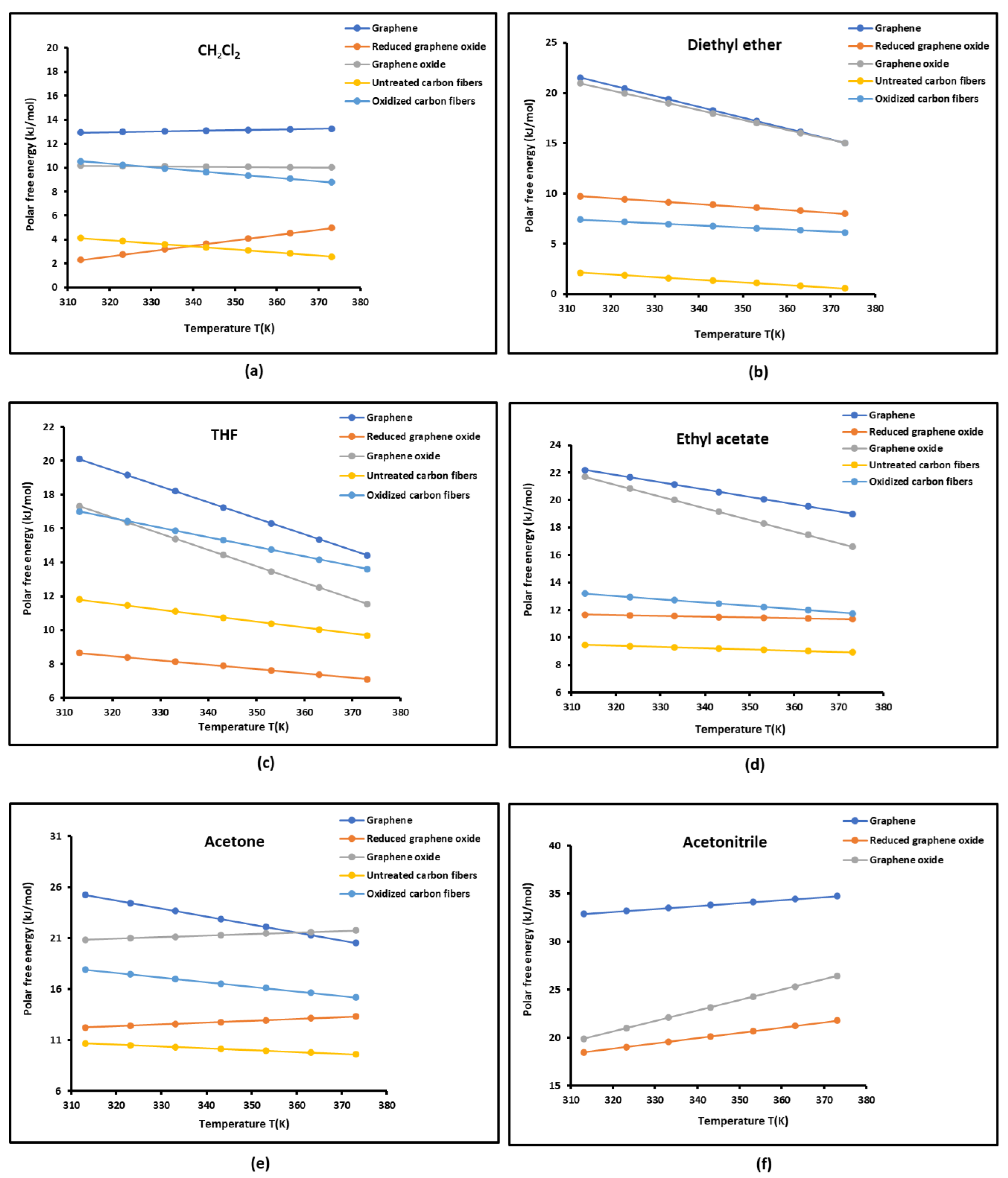 Preprints 107316 g006