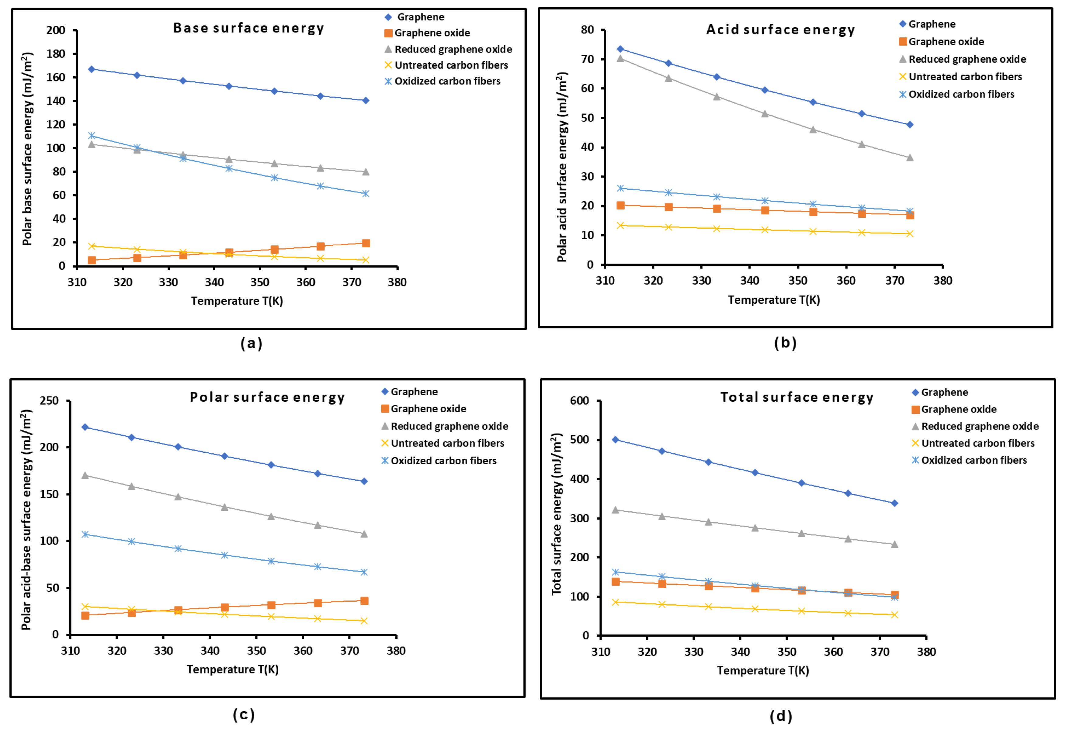 Preprints 107316 g007