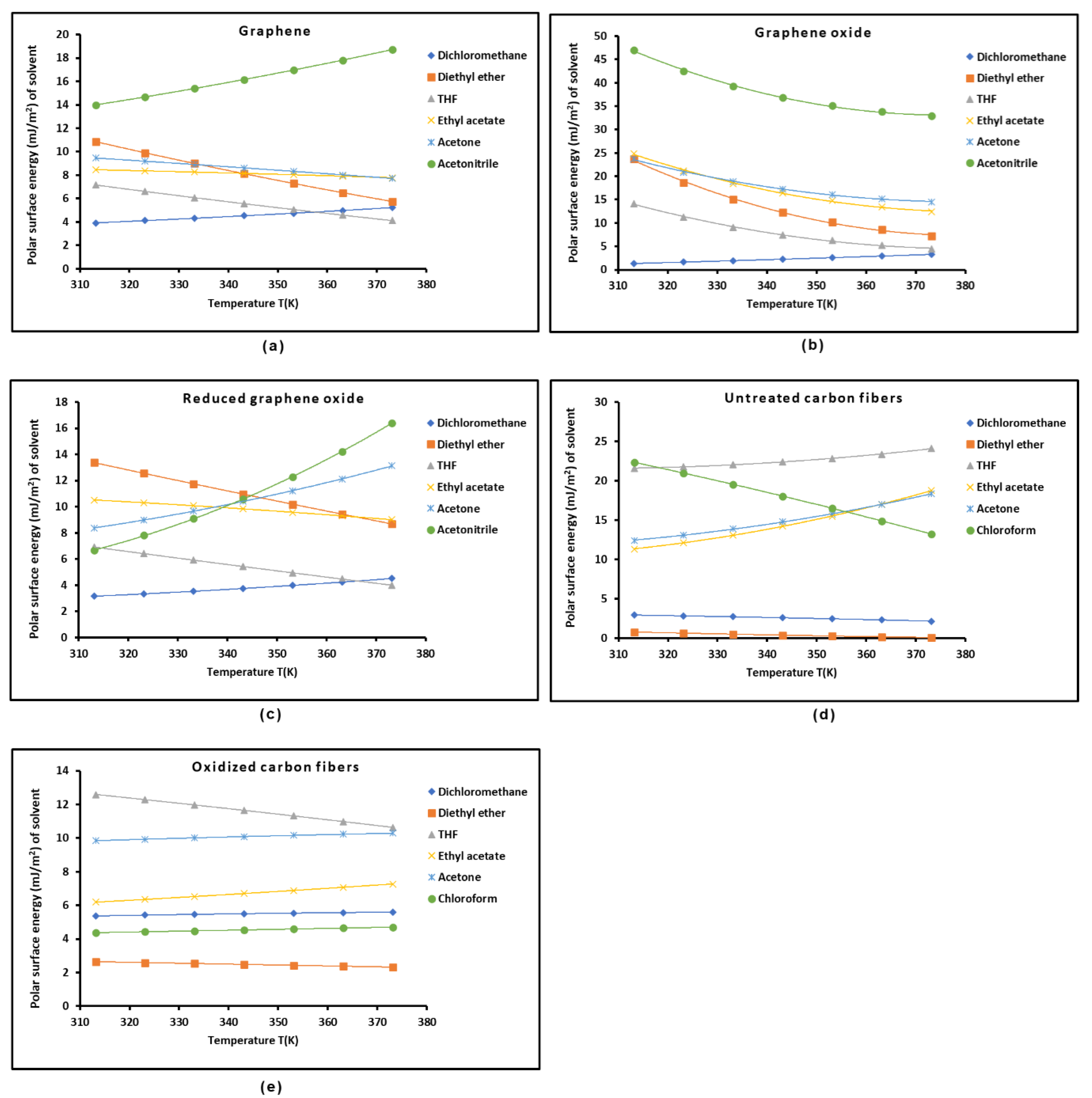 Preprints 107316 g008