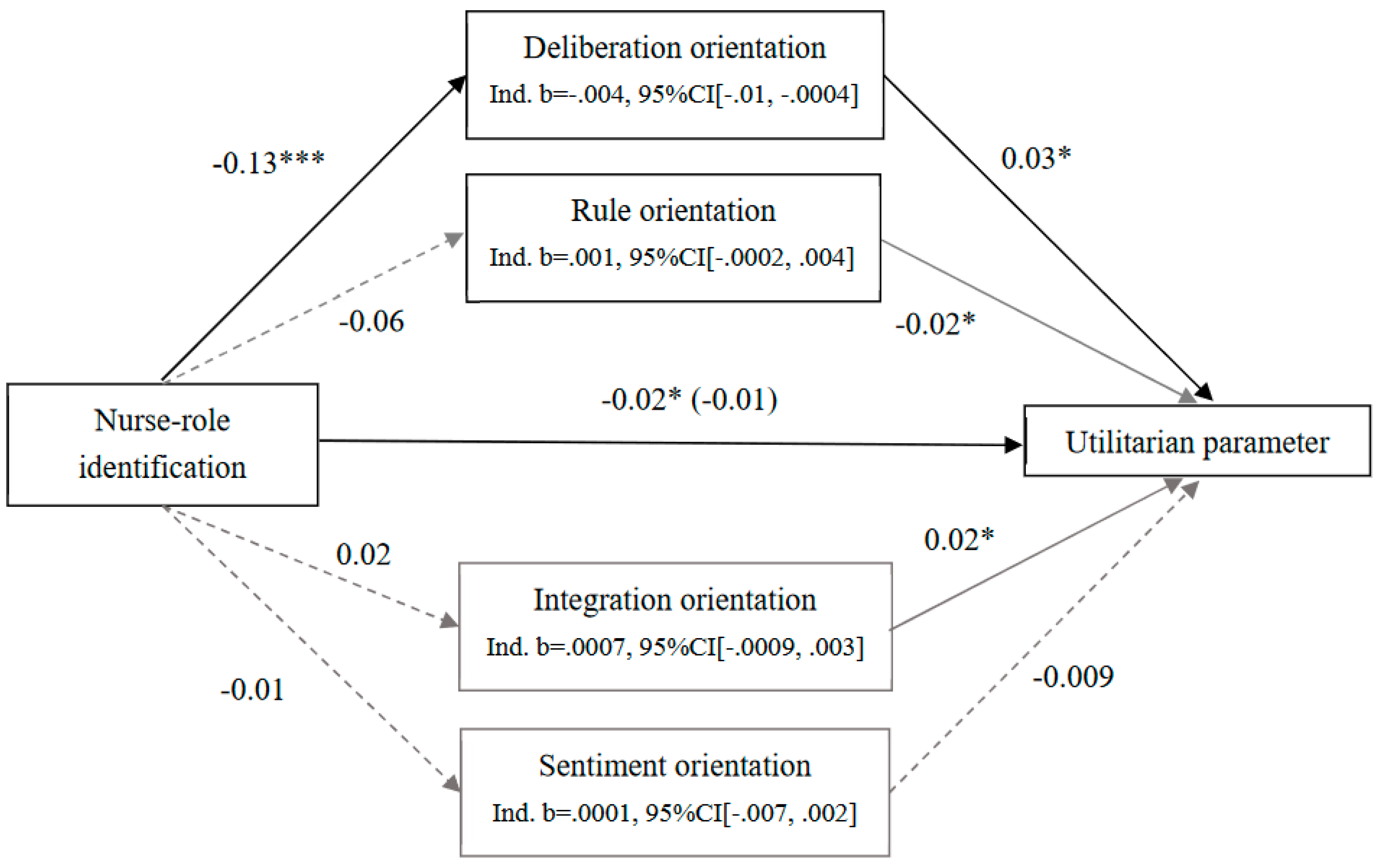 Preprints 105175 g001