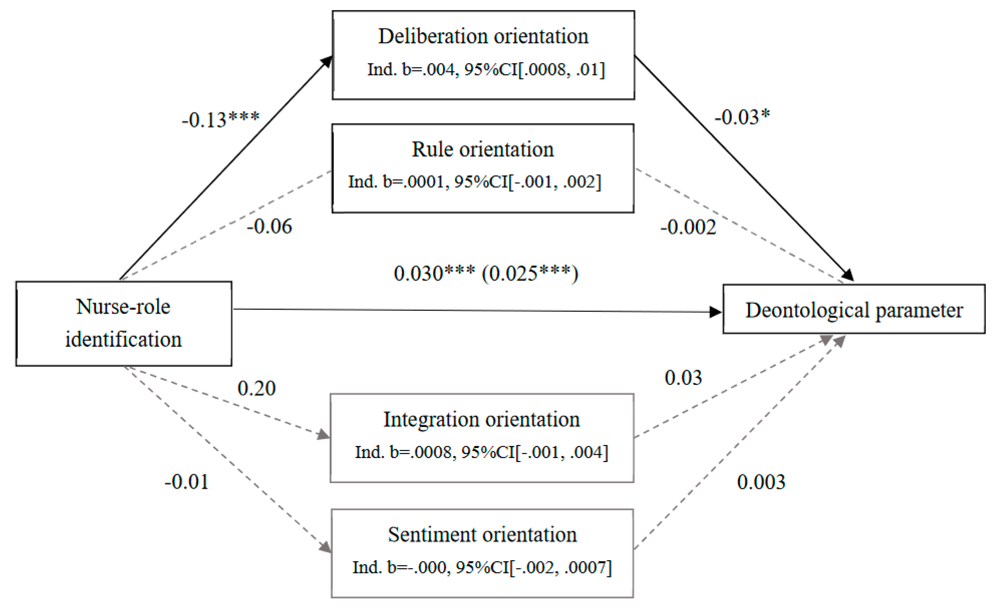 Preprints 105175 g002