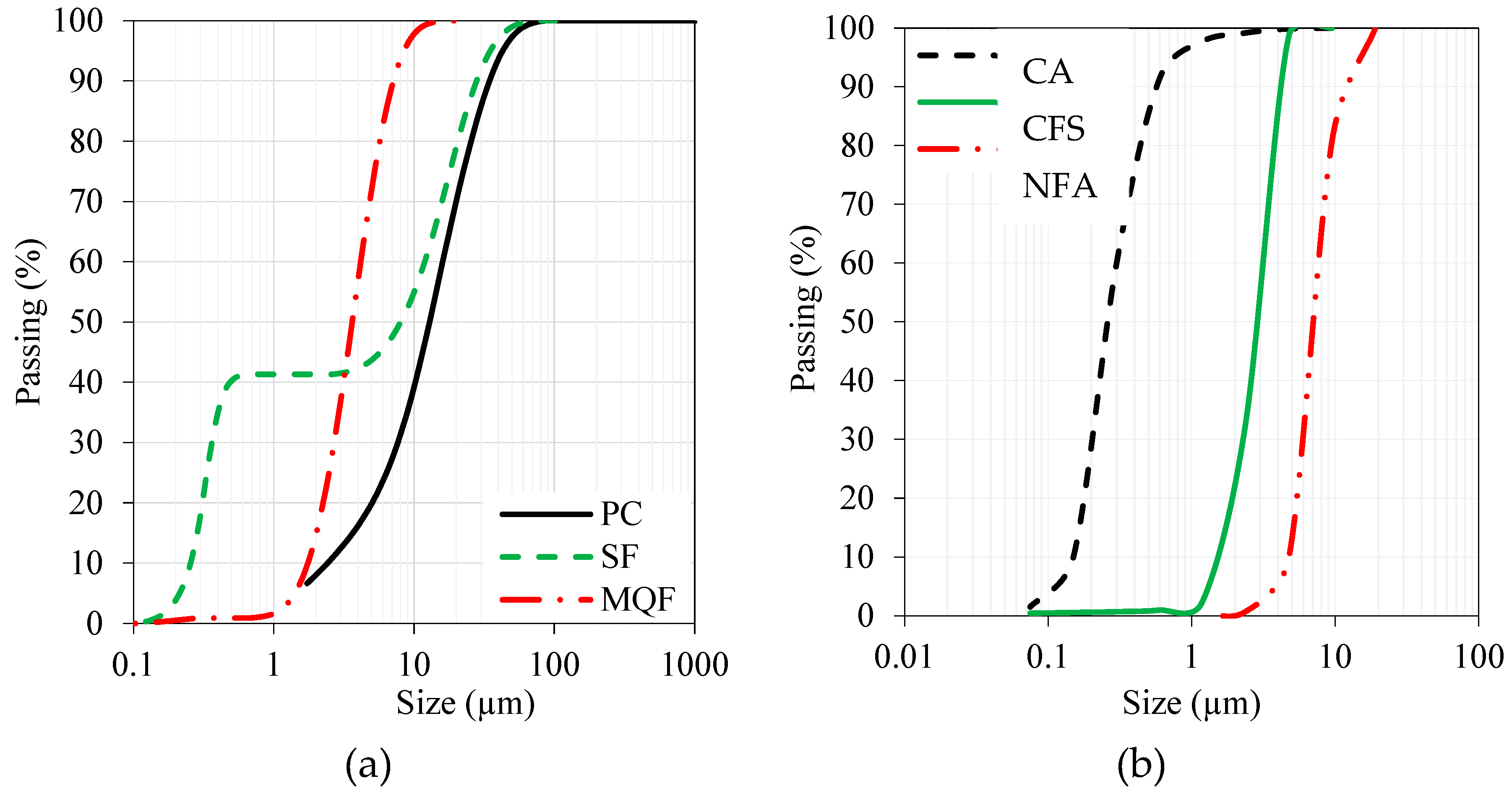 Preprints 87224 g002