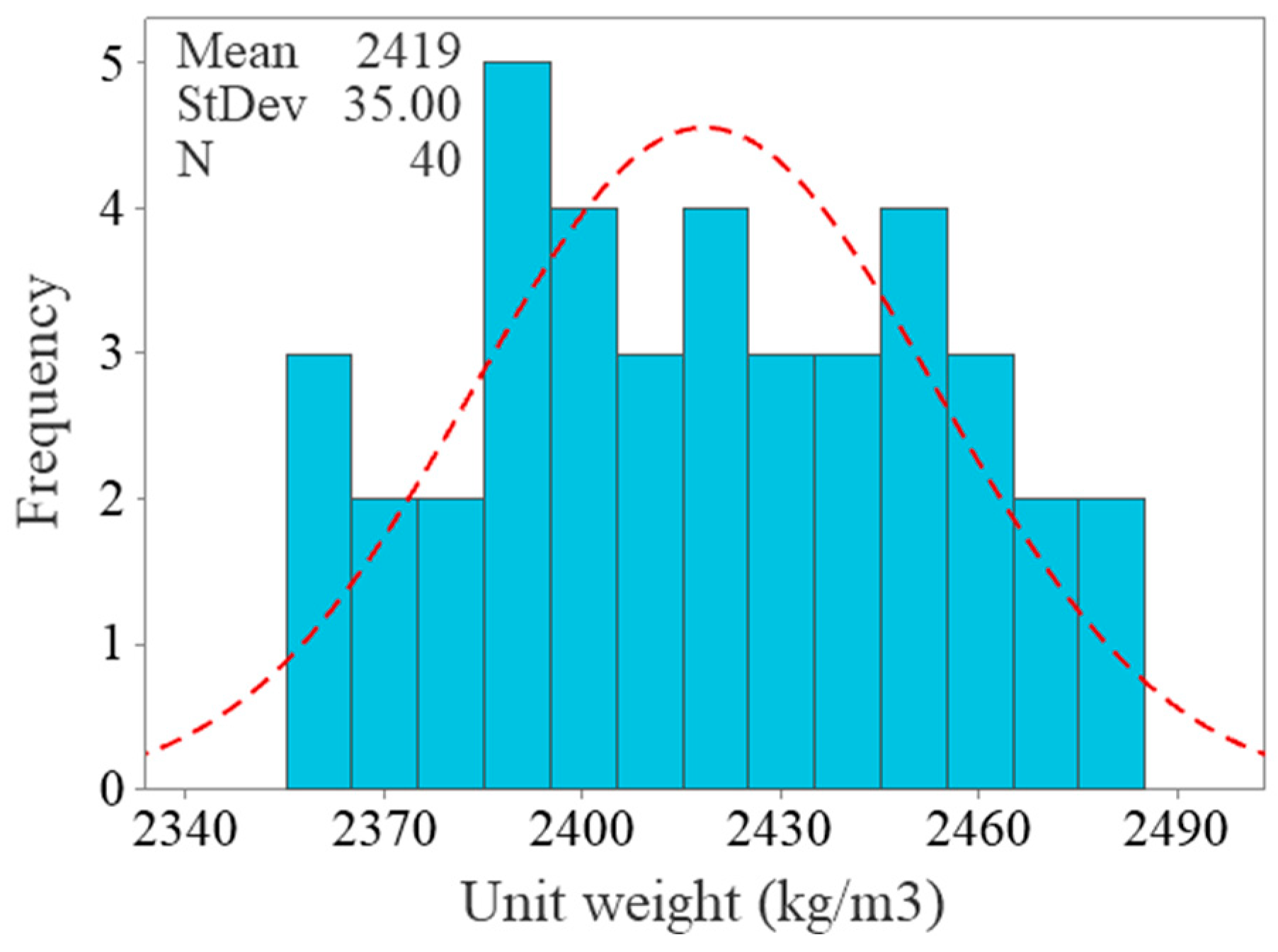 Preprints 87224 g004