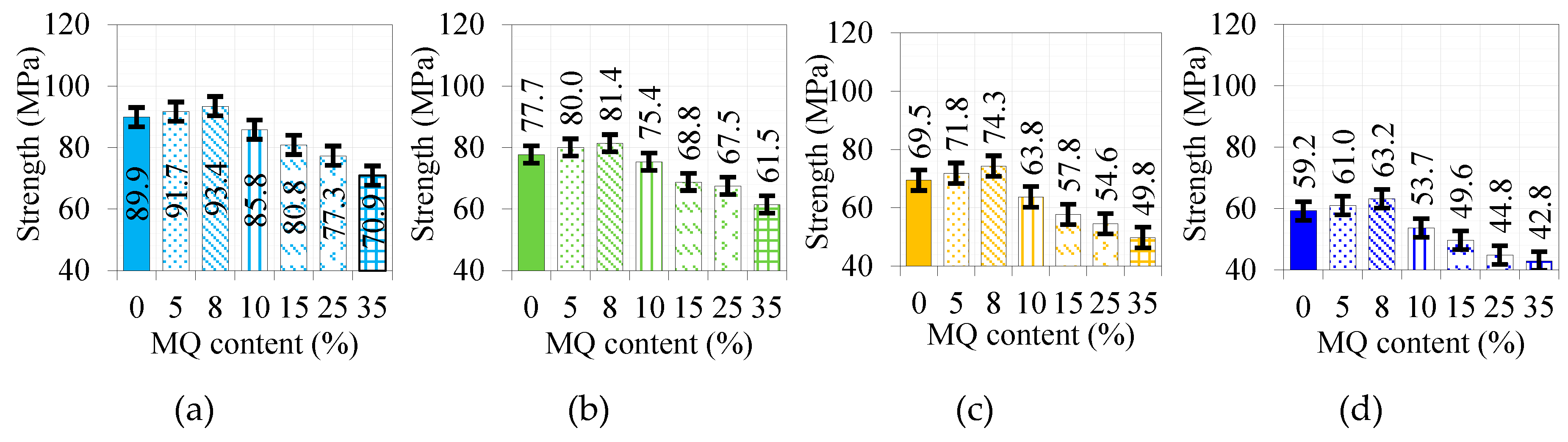 Preprints 87224 g007