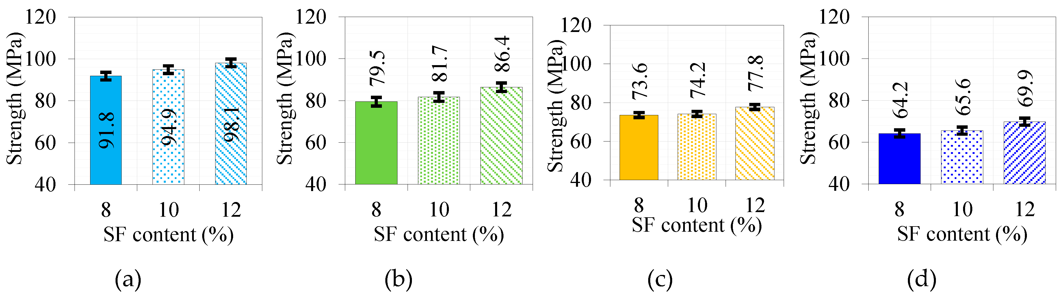 Preprints 87224 g008