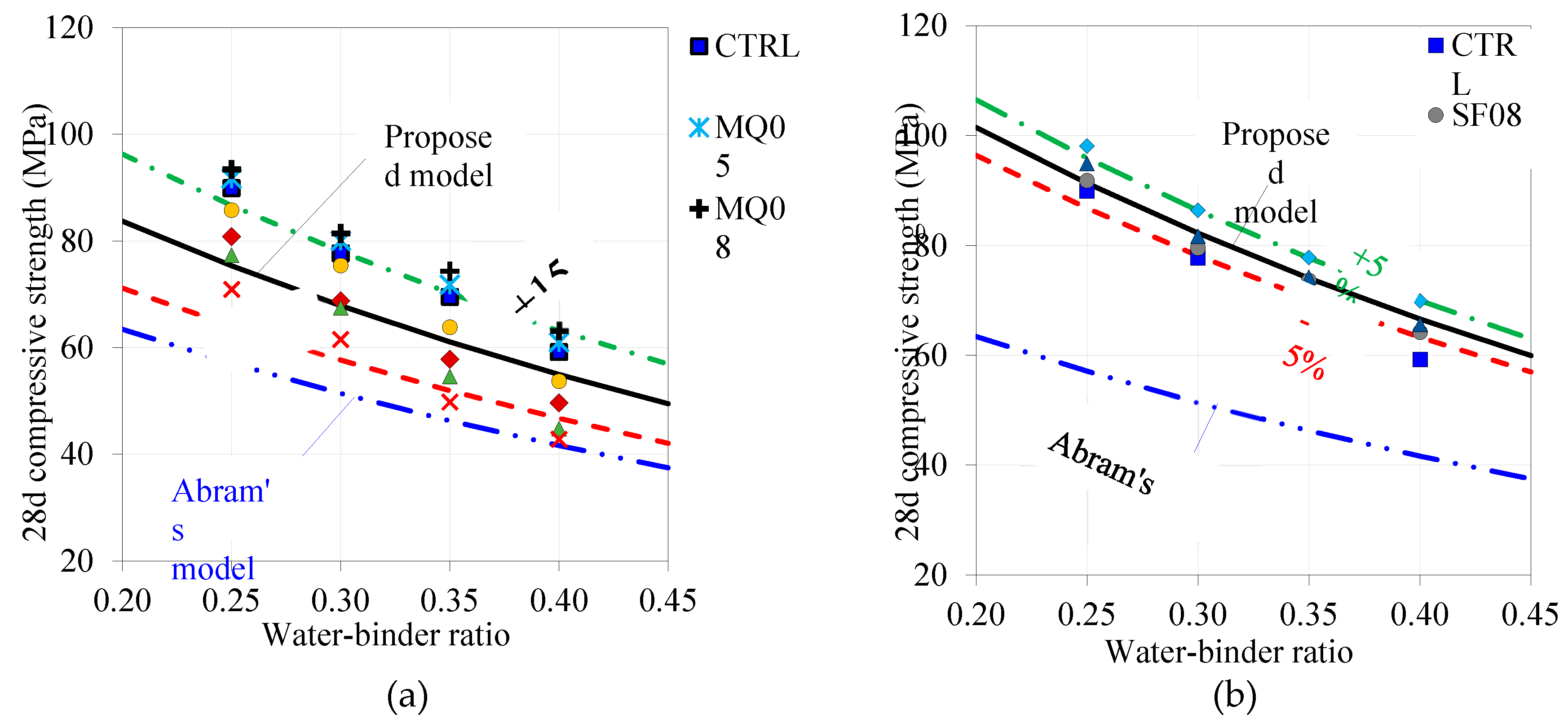 Preprints 87224 g009