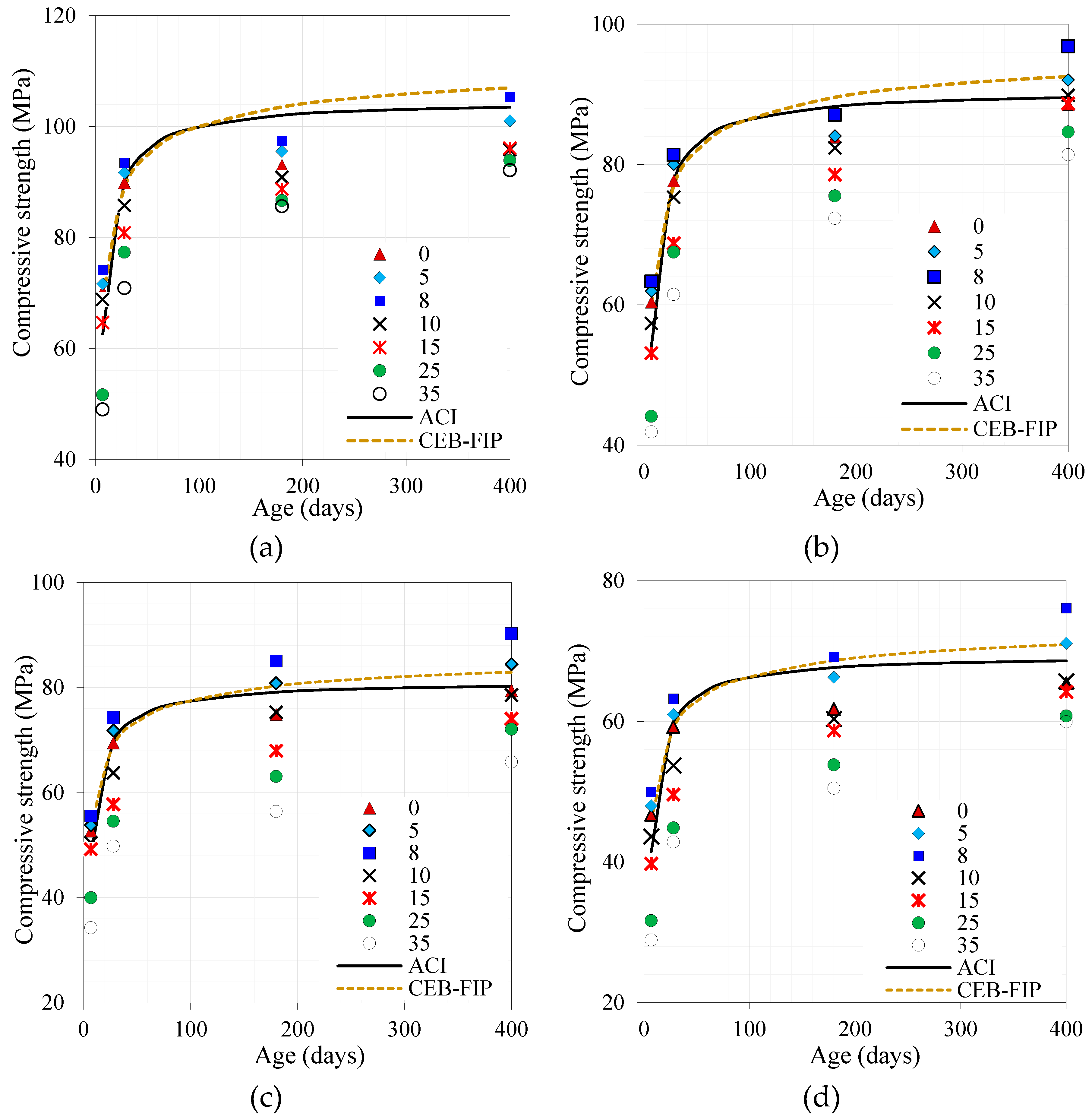 Preprints 87224 g010