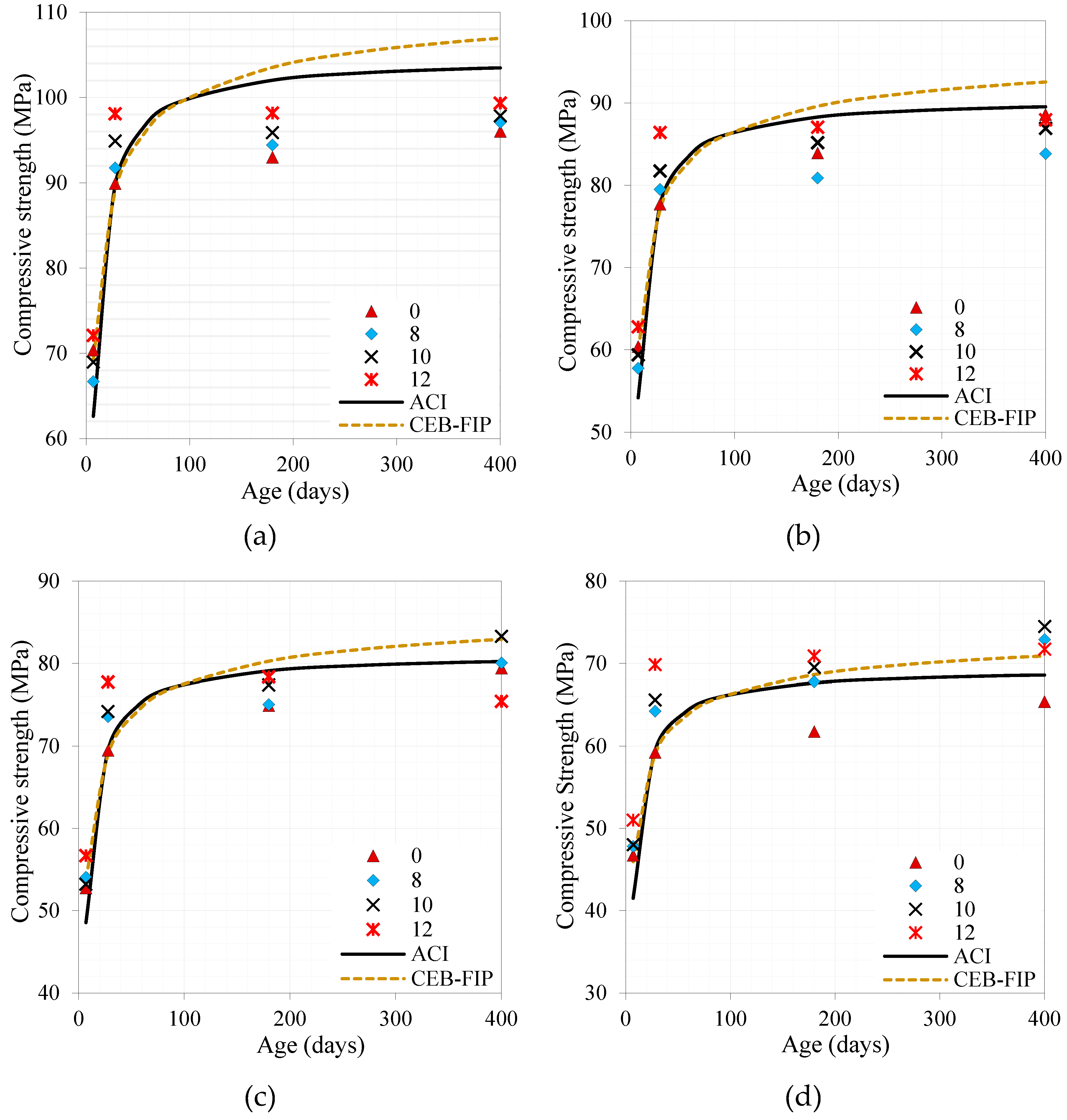 Preprints 87224 g011