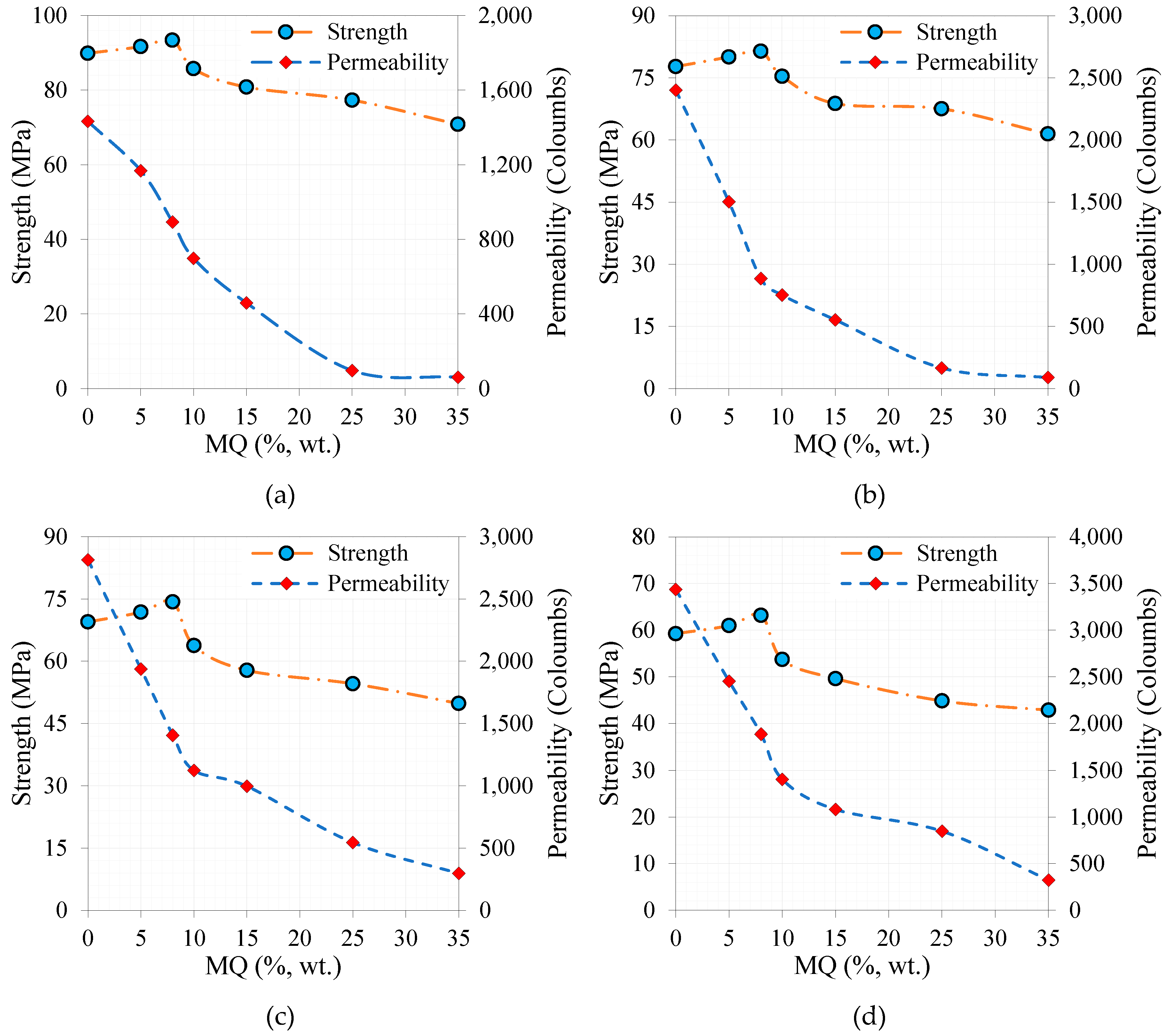 Preprints 87224 g015