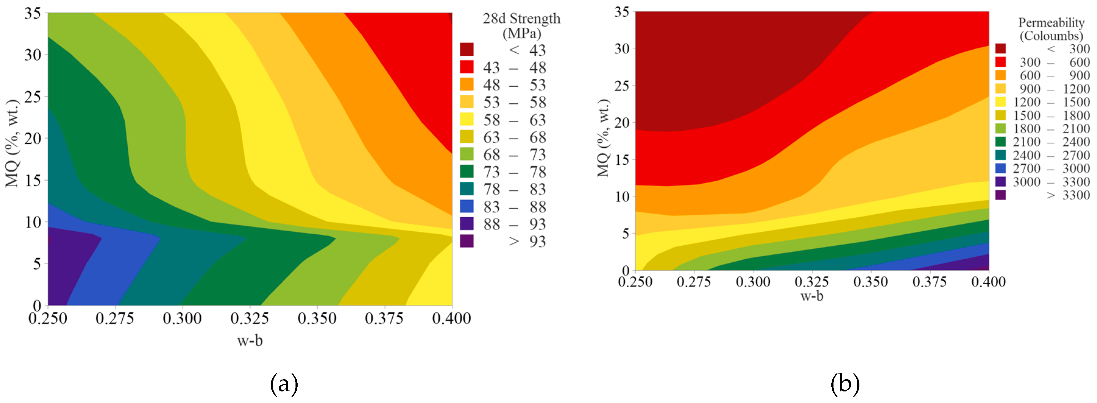 Preprints 87224 g016