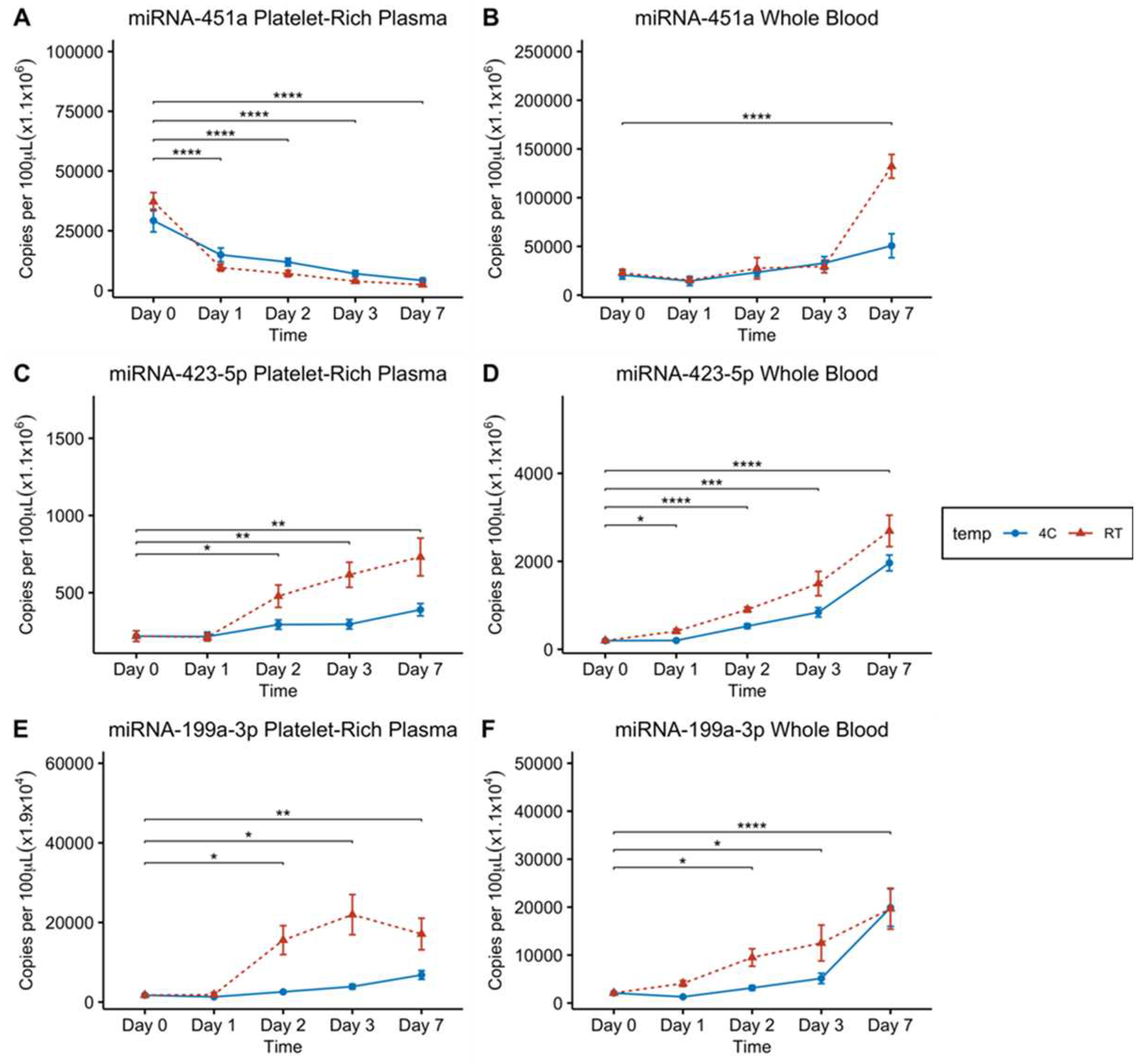 Preprints 92278 g002