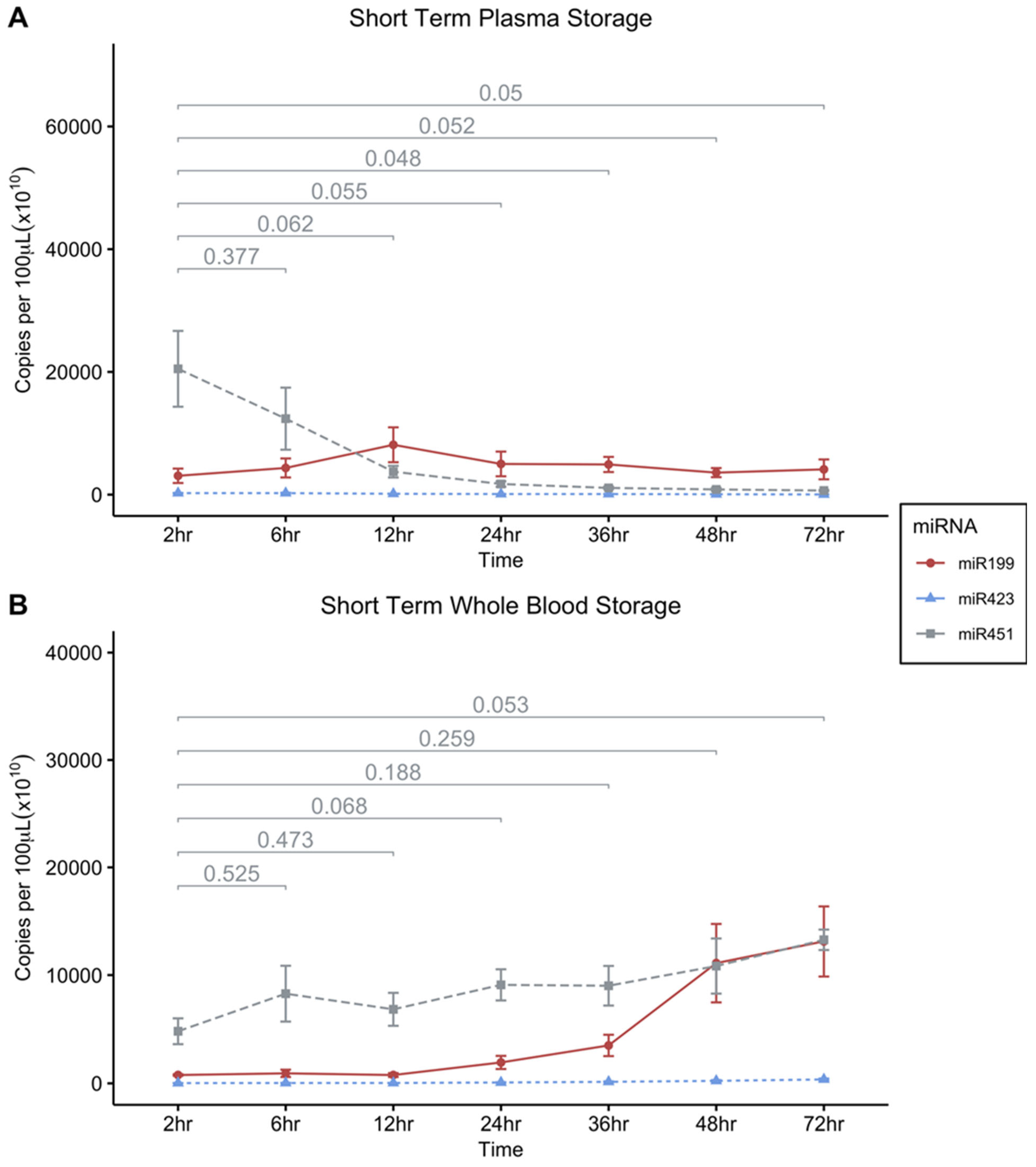 Preprints 92278 g003