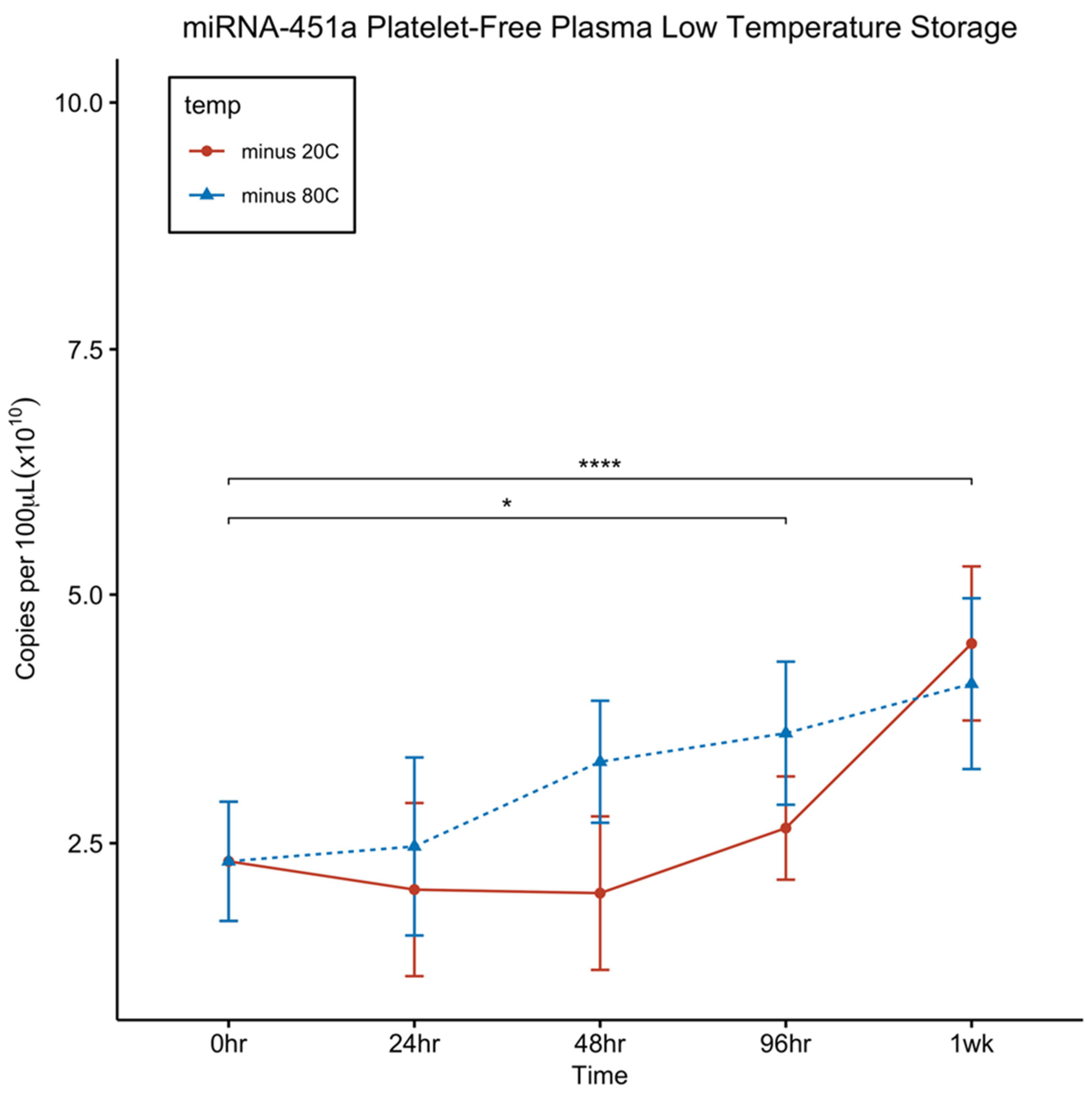 Preprints 92278 g004